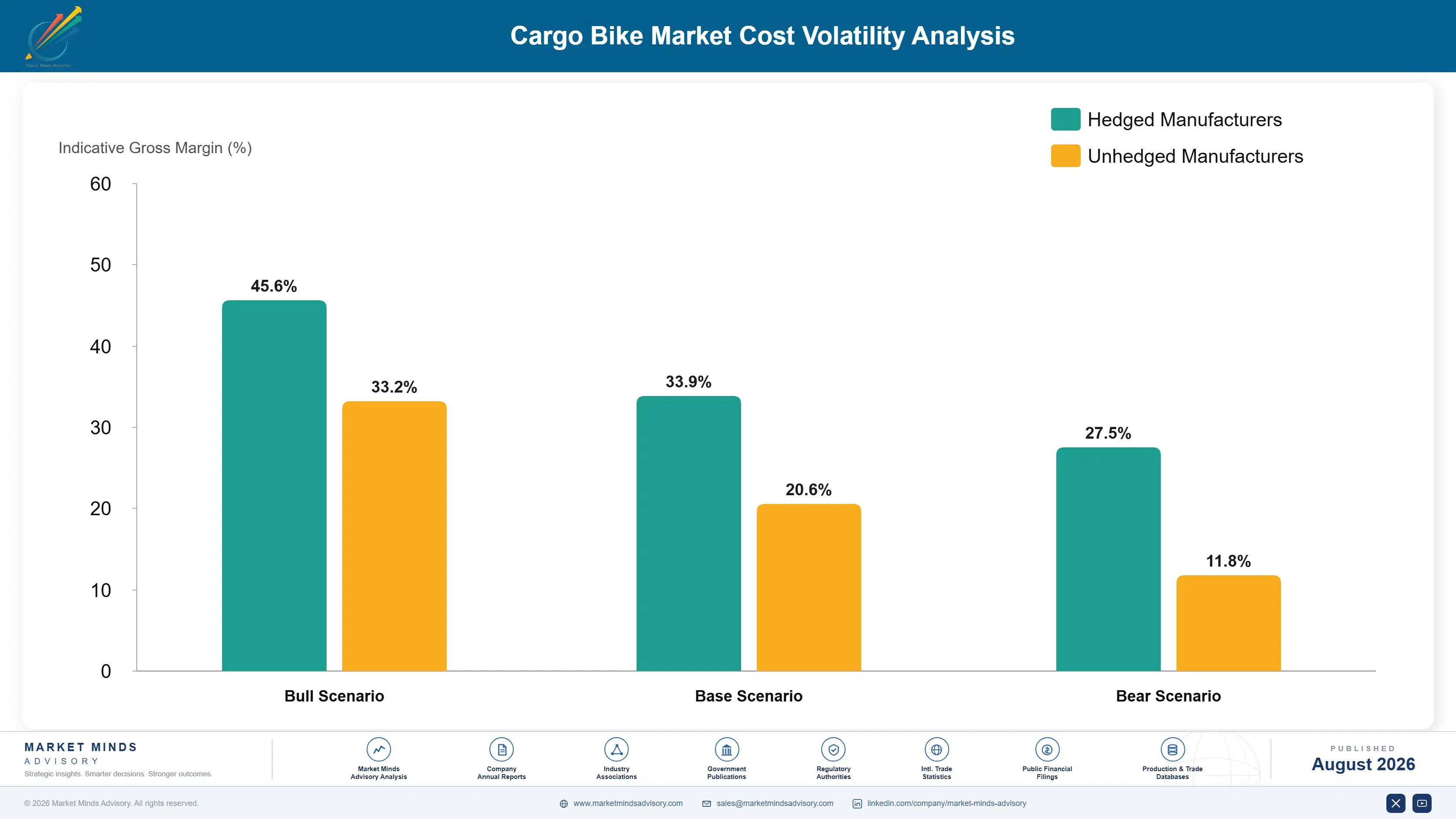 global-cargo-bike-market-cost-volatility-analysis-1787315796030
