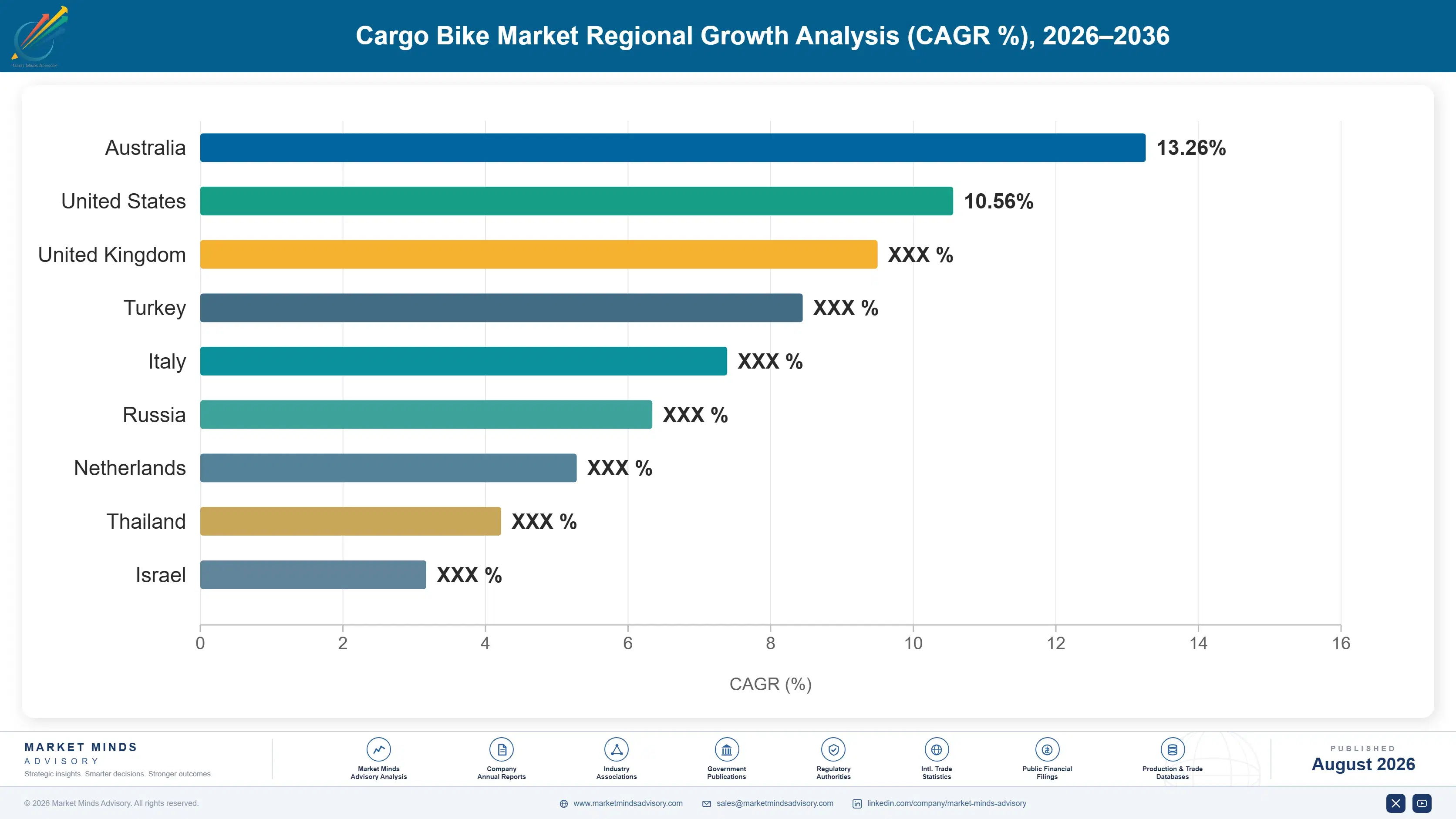 global-cargo-bike-market-country-cagr-analysis-1787315795316