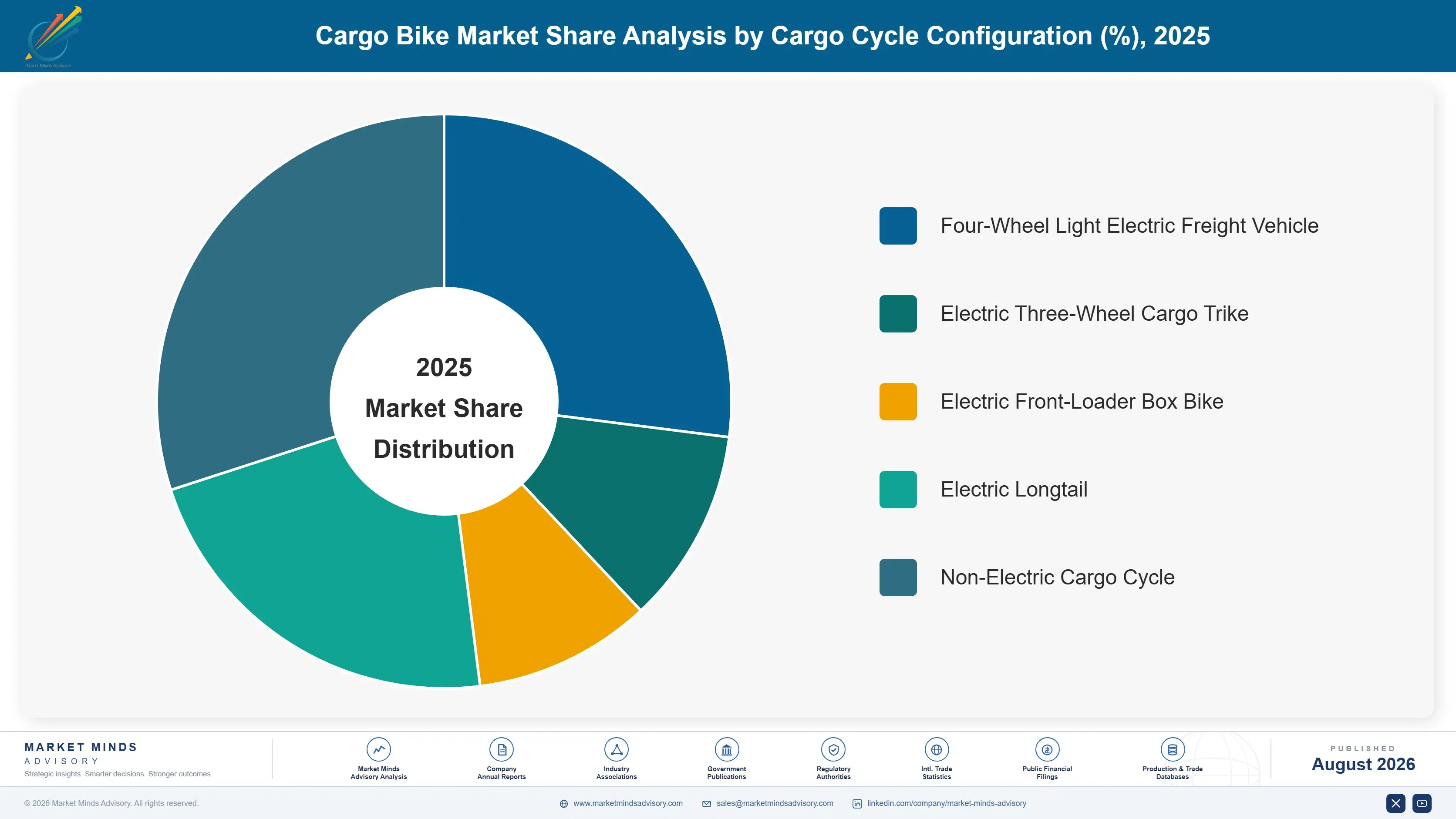 global-cargo-bike-market-market-share-analysis-1787315794783