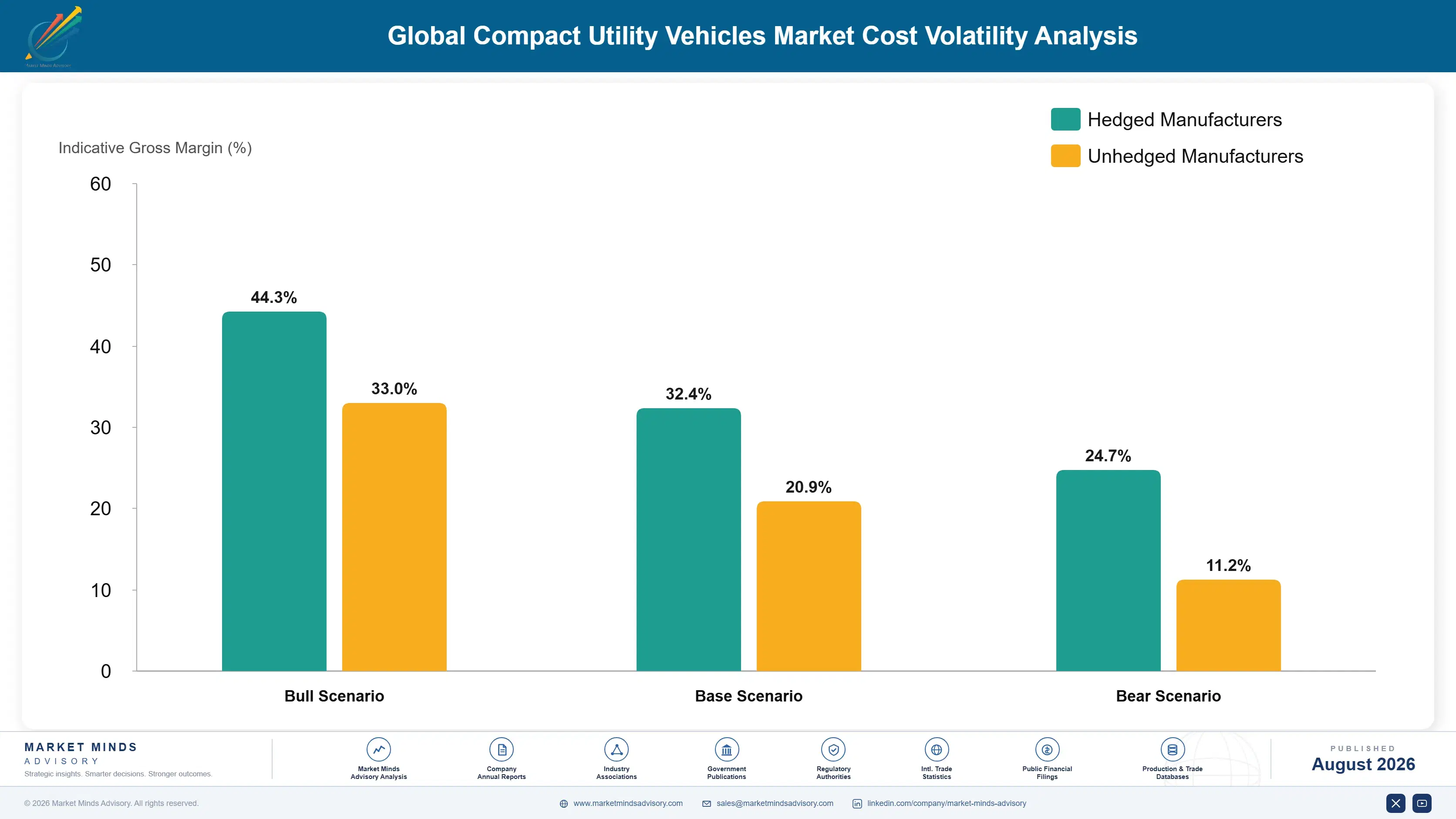 global-compact-utility-vehicles-market-cost-volatility-analysis-1787316318445