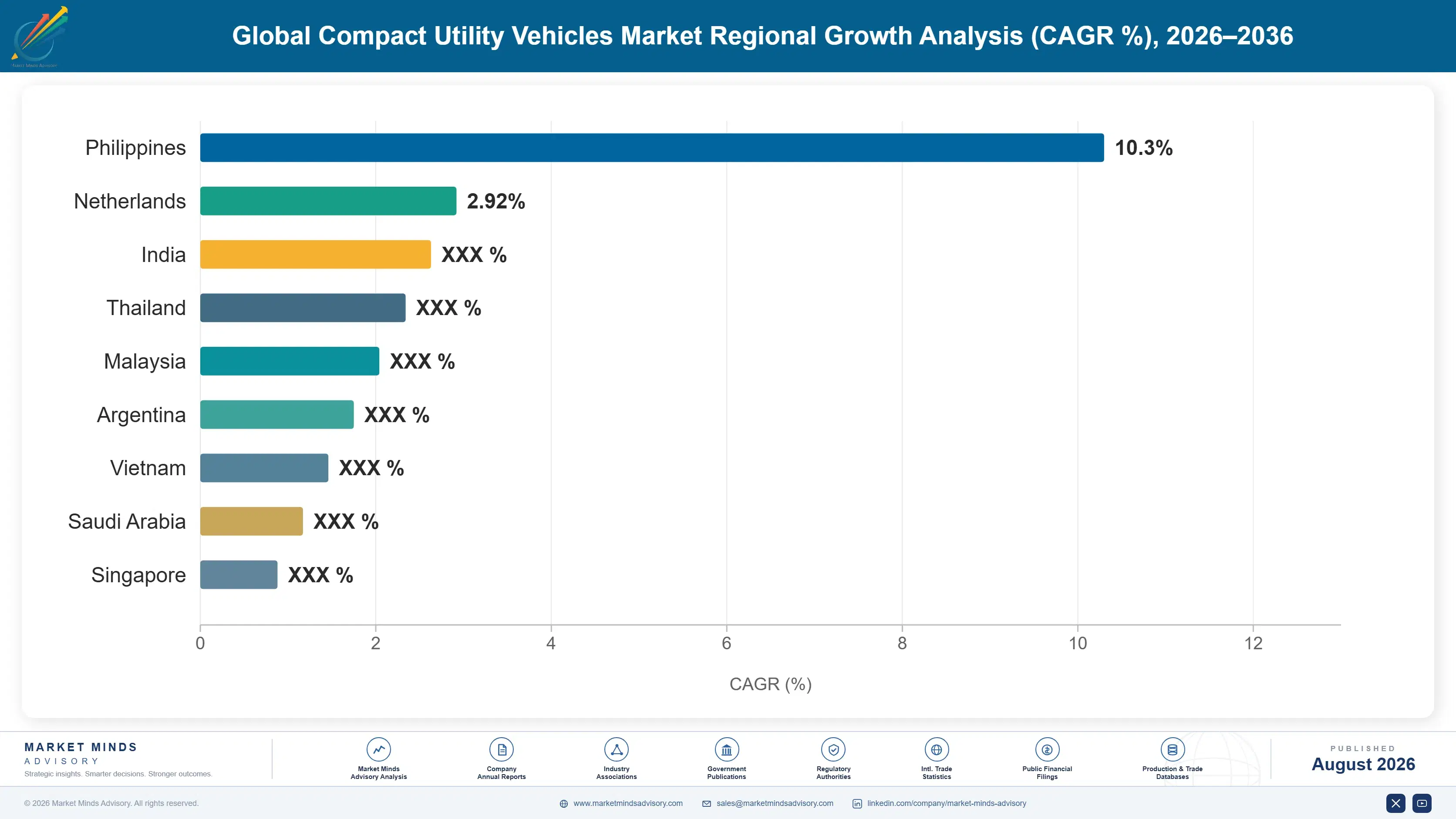 global-compact-utility-vehicles-market-country-cagr-analysis-1787316317724