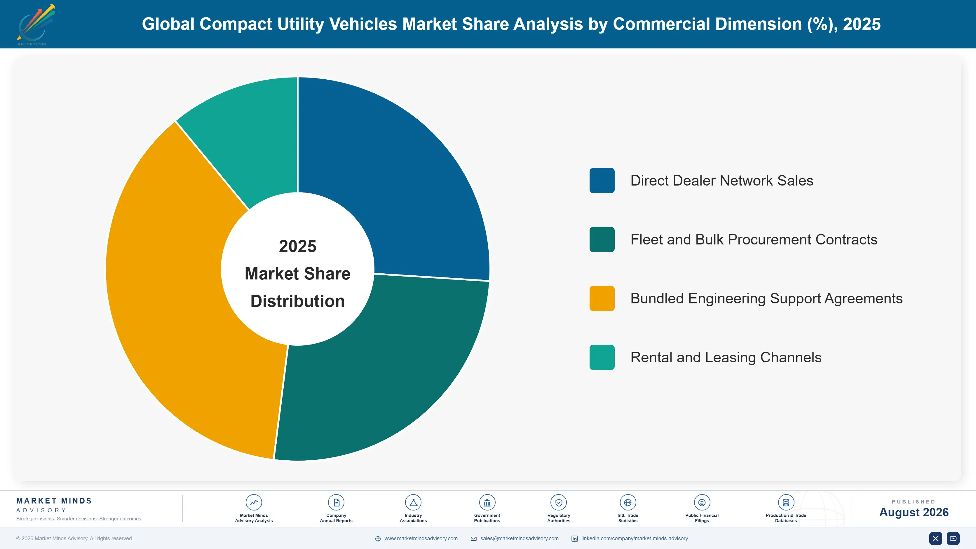 global-compact-utility-vehicles-market-market-share-analysis-1787316317207