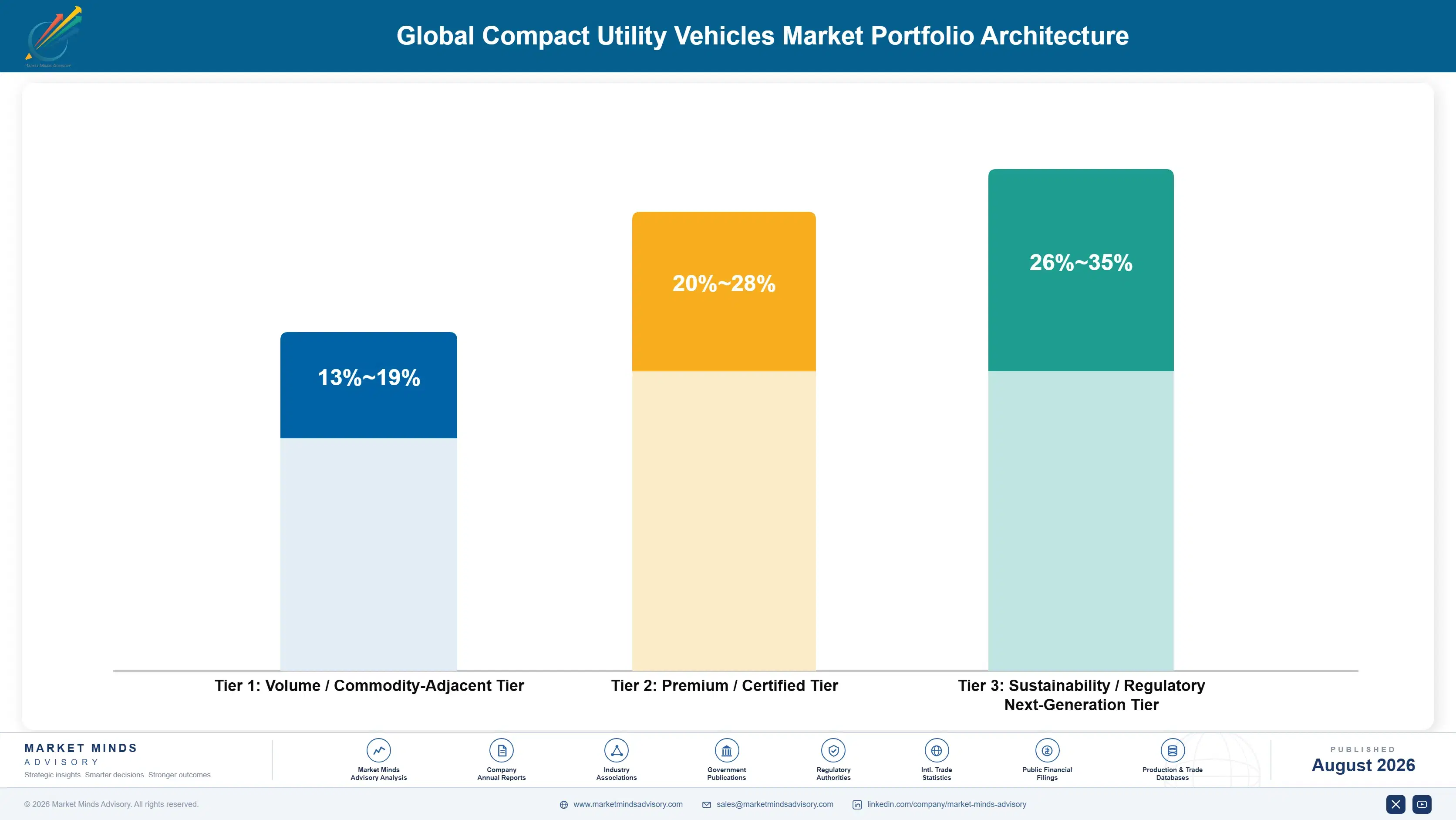 global-compact-utility-vehicles-market-portfolio-architecture-1787316318949