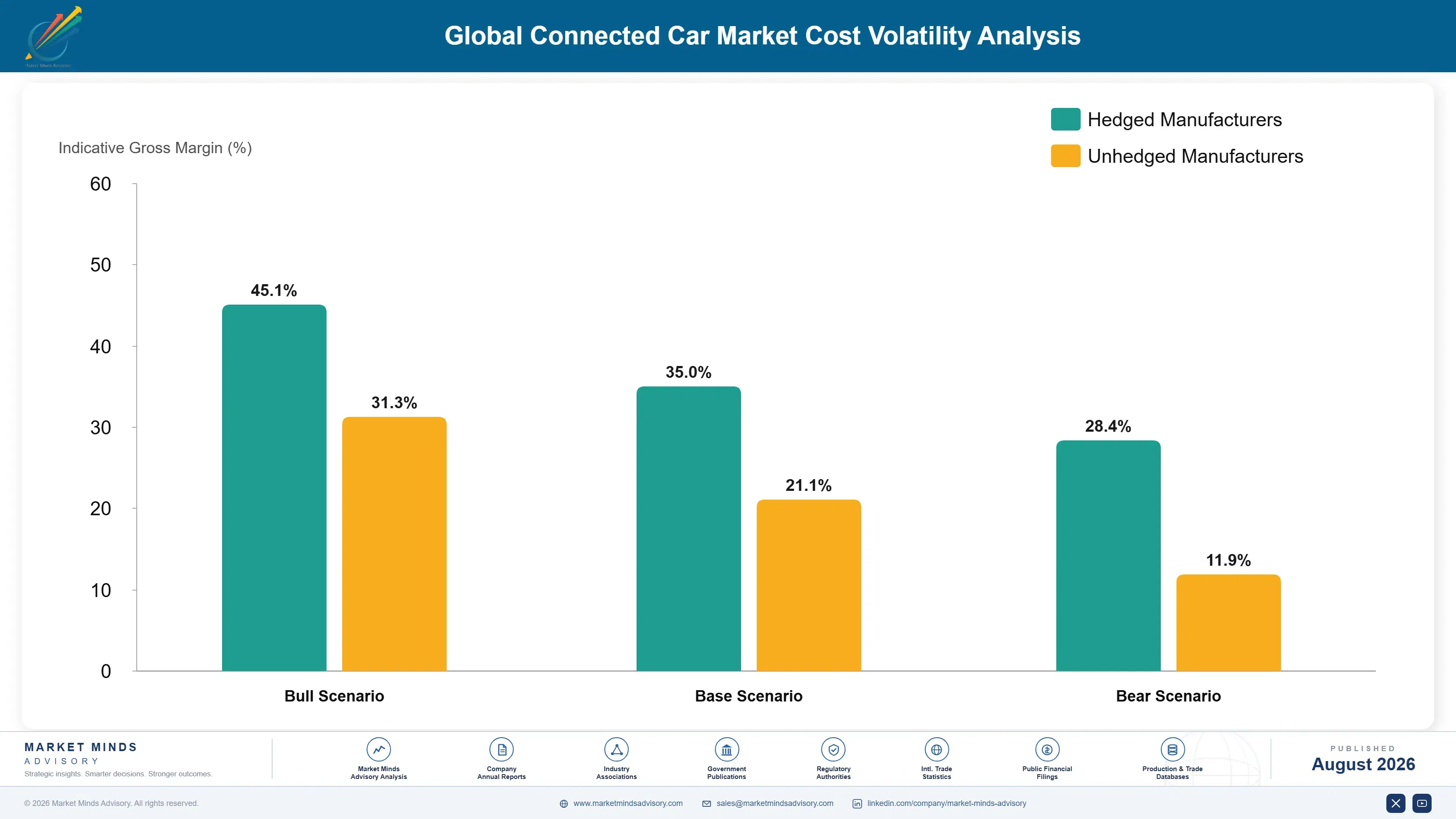 global-connected-car-market-cost-volatility-analysis-1787316159126