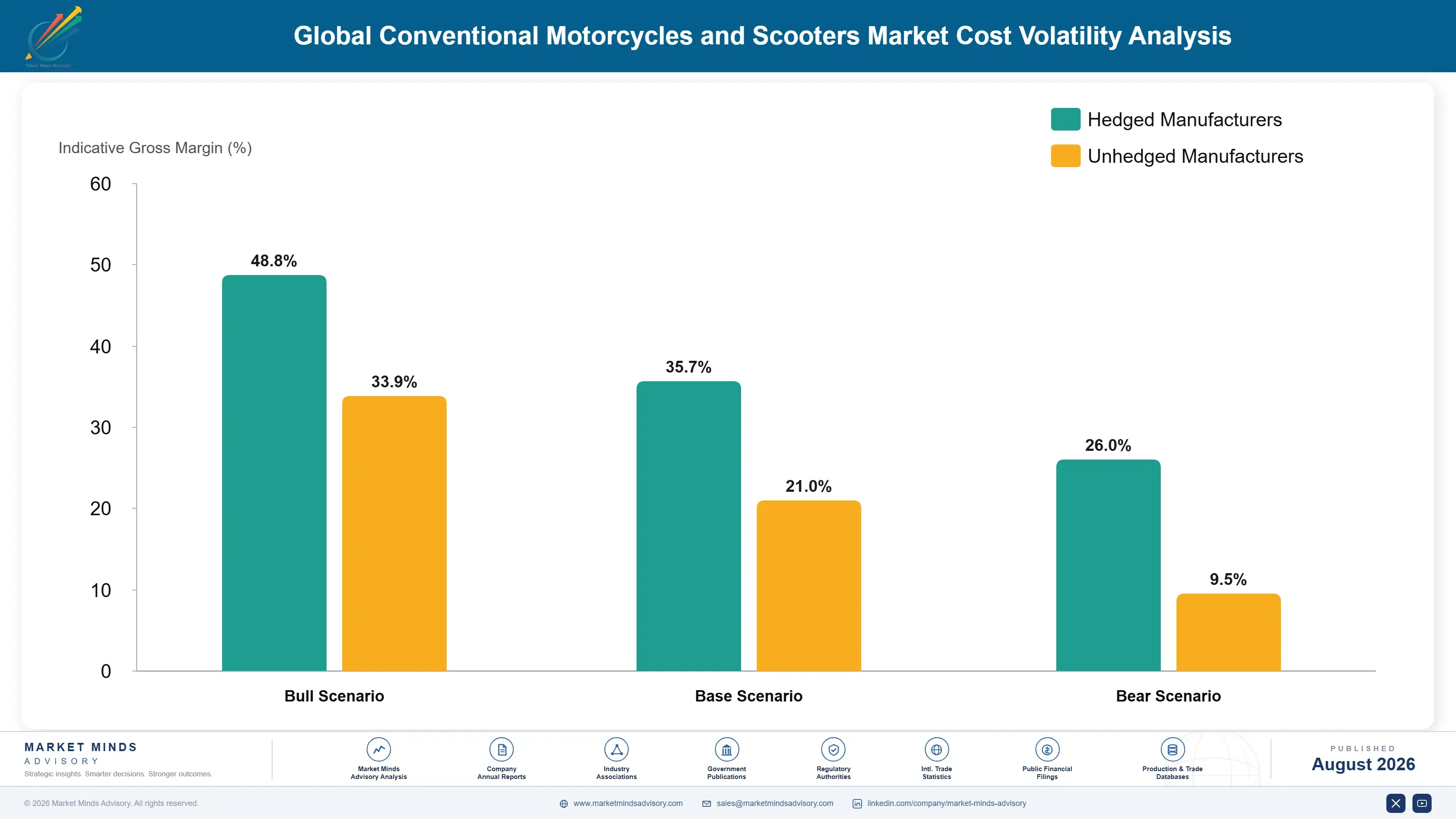 global-conventional-motorcycles-and-scooters-marke-cost-volatility-analysis-1787316638994