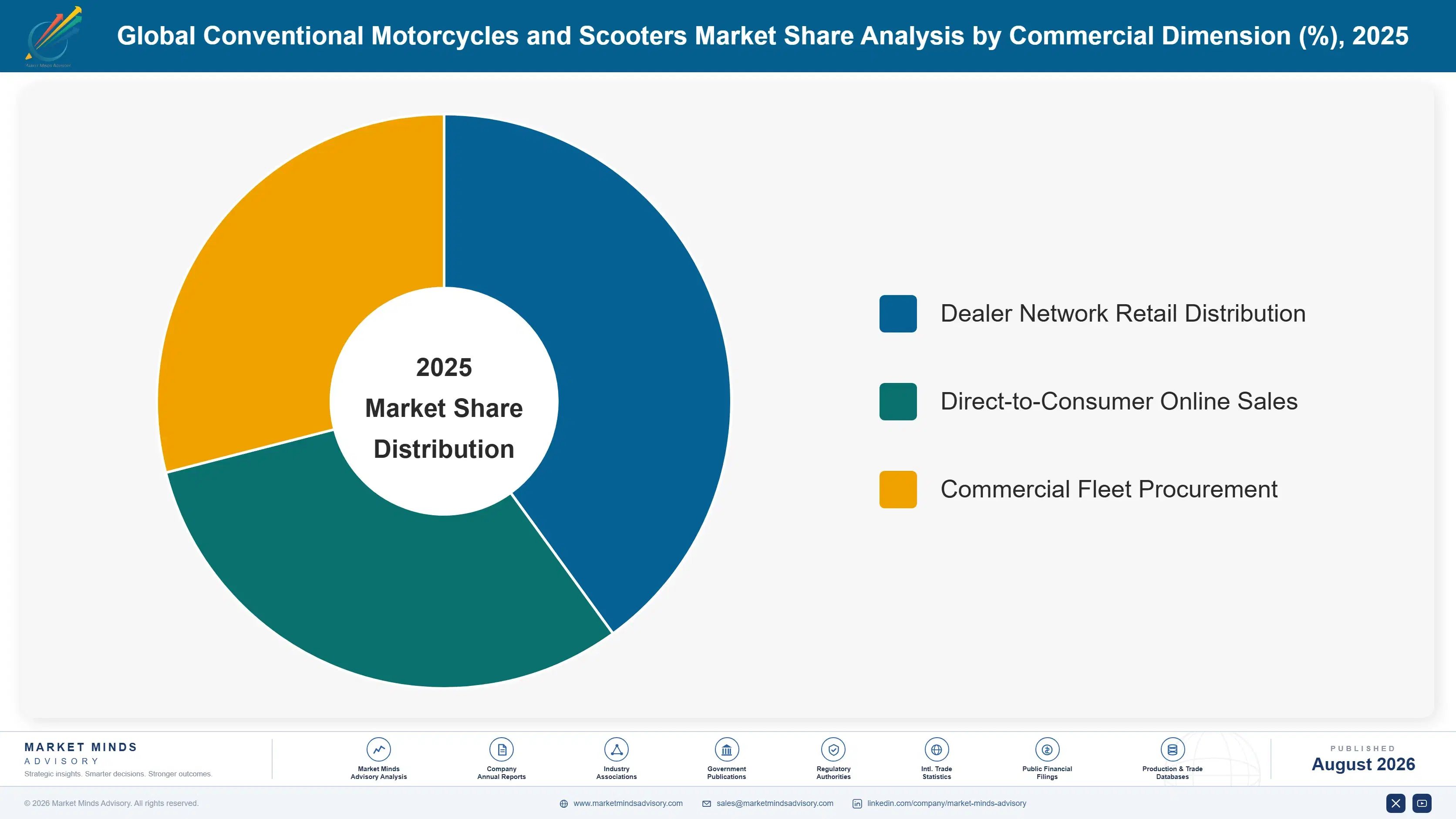 global-conventional-motorcycles-and-scooters-marke-market-share-analysis-1787316637755