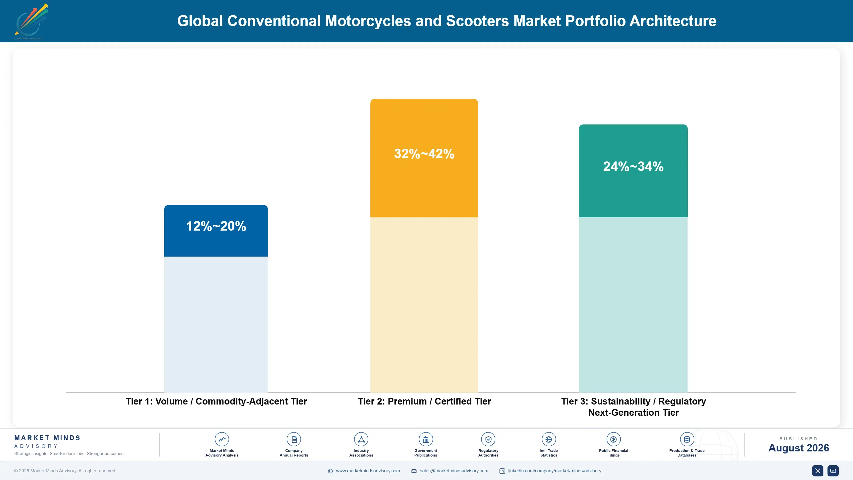 global-conventional-motorcycles-and-scooters-marke-portfolio-architecture-1787316639493