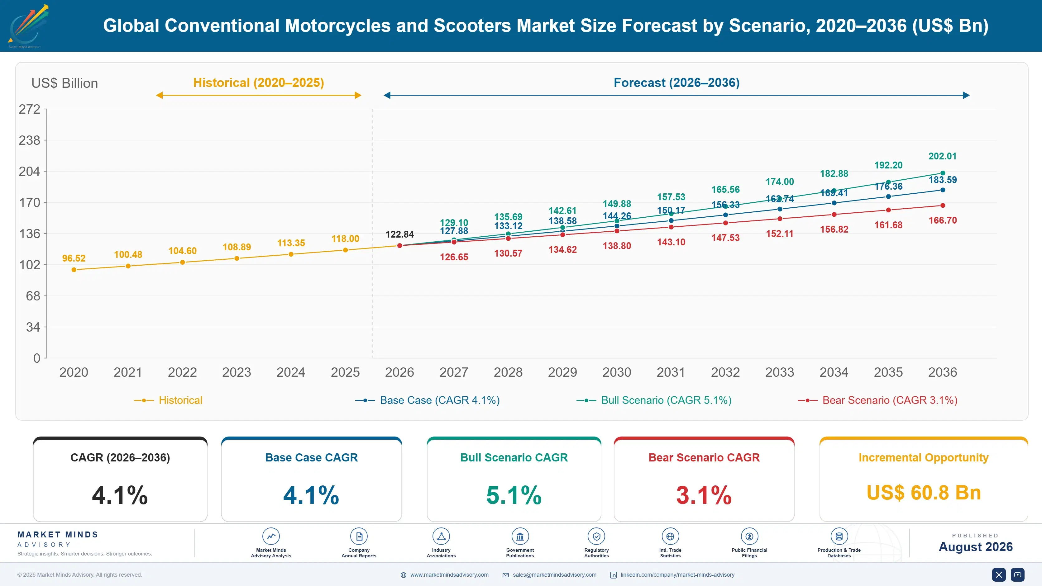 global-conventional-motorcycles-and-scooters-marke-size-forecast-scenario-1787316637215