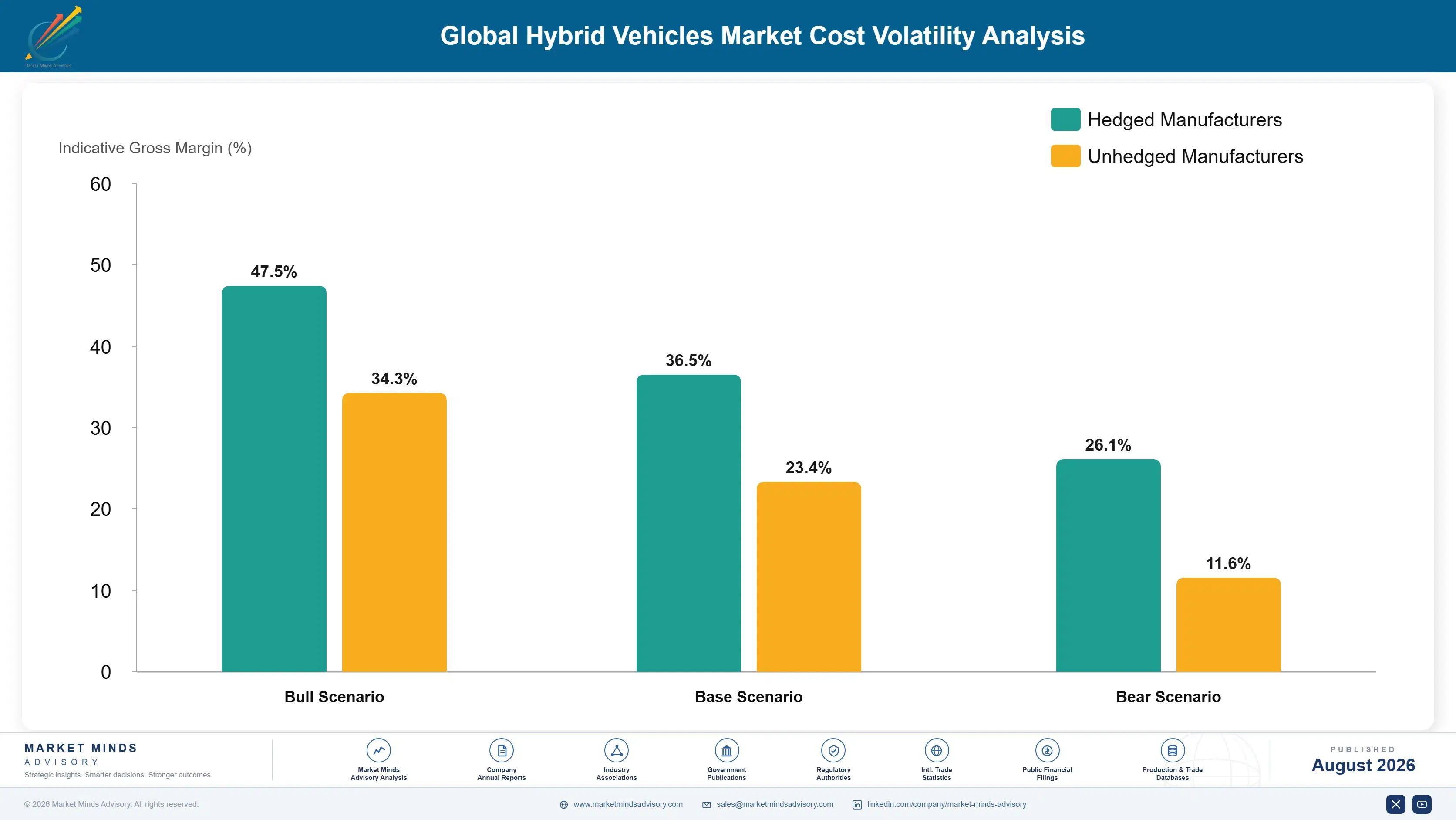 global-hybrid-vehicles-market-trends-cost-volatility-analysis-1787313373031