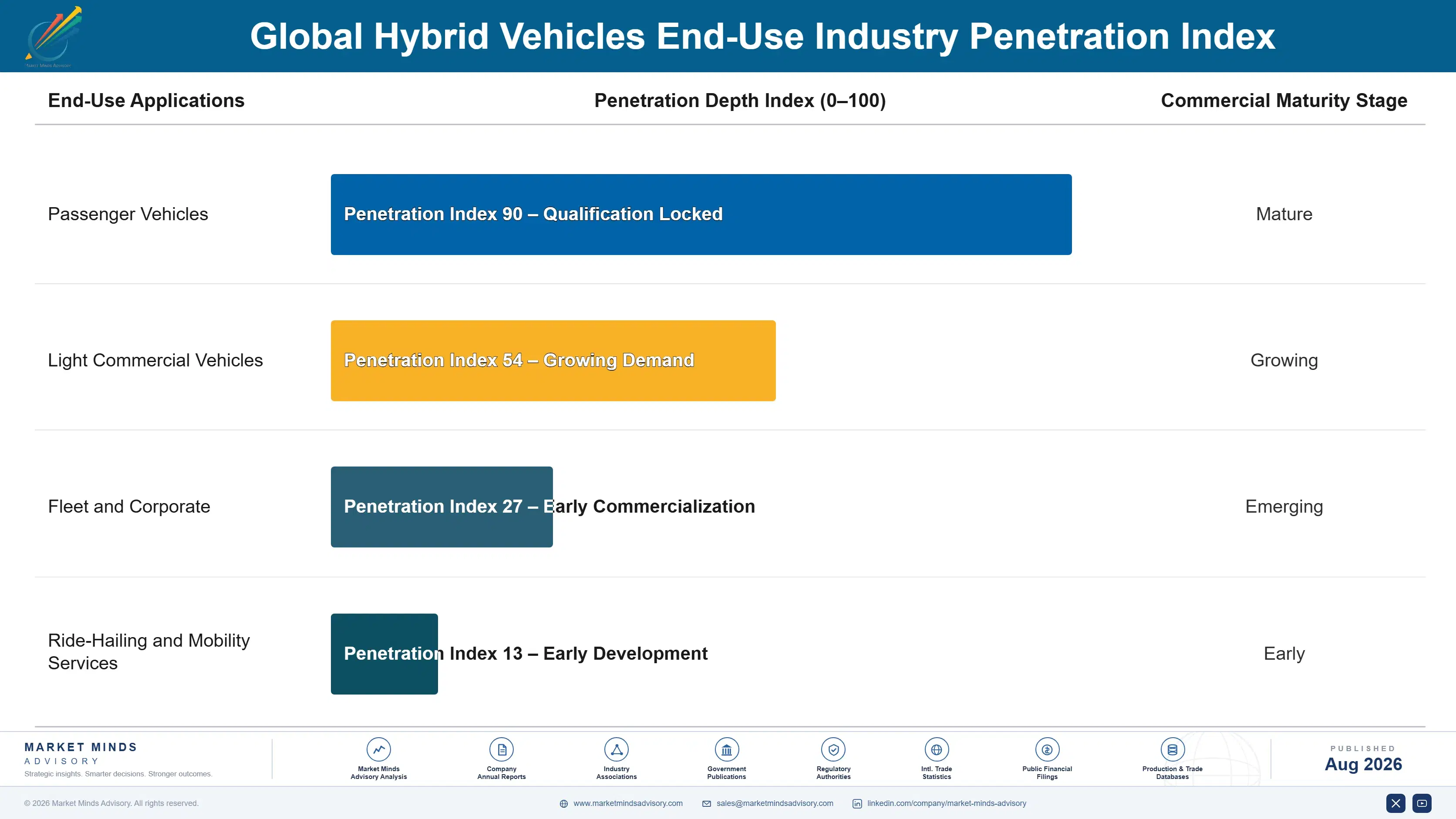 global-hybrid-vehicles-market-trends-end-use-penetration-index-1787313374019