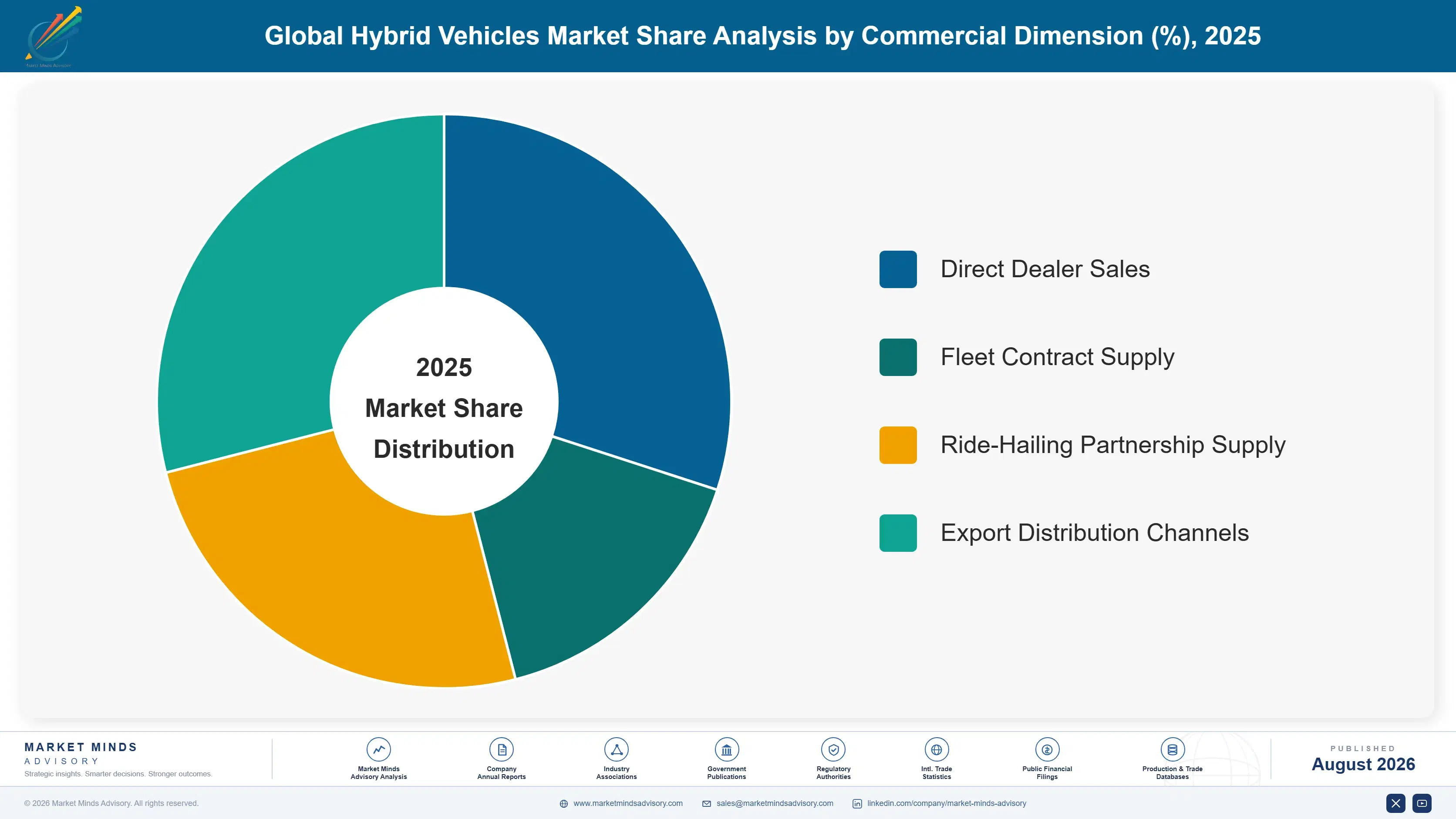 global-hybrid-vehicles-market-trends-market-share-analysis-1787313371812
