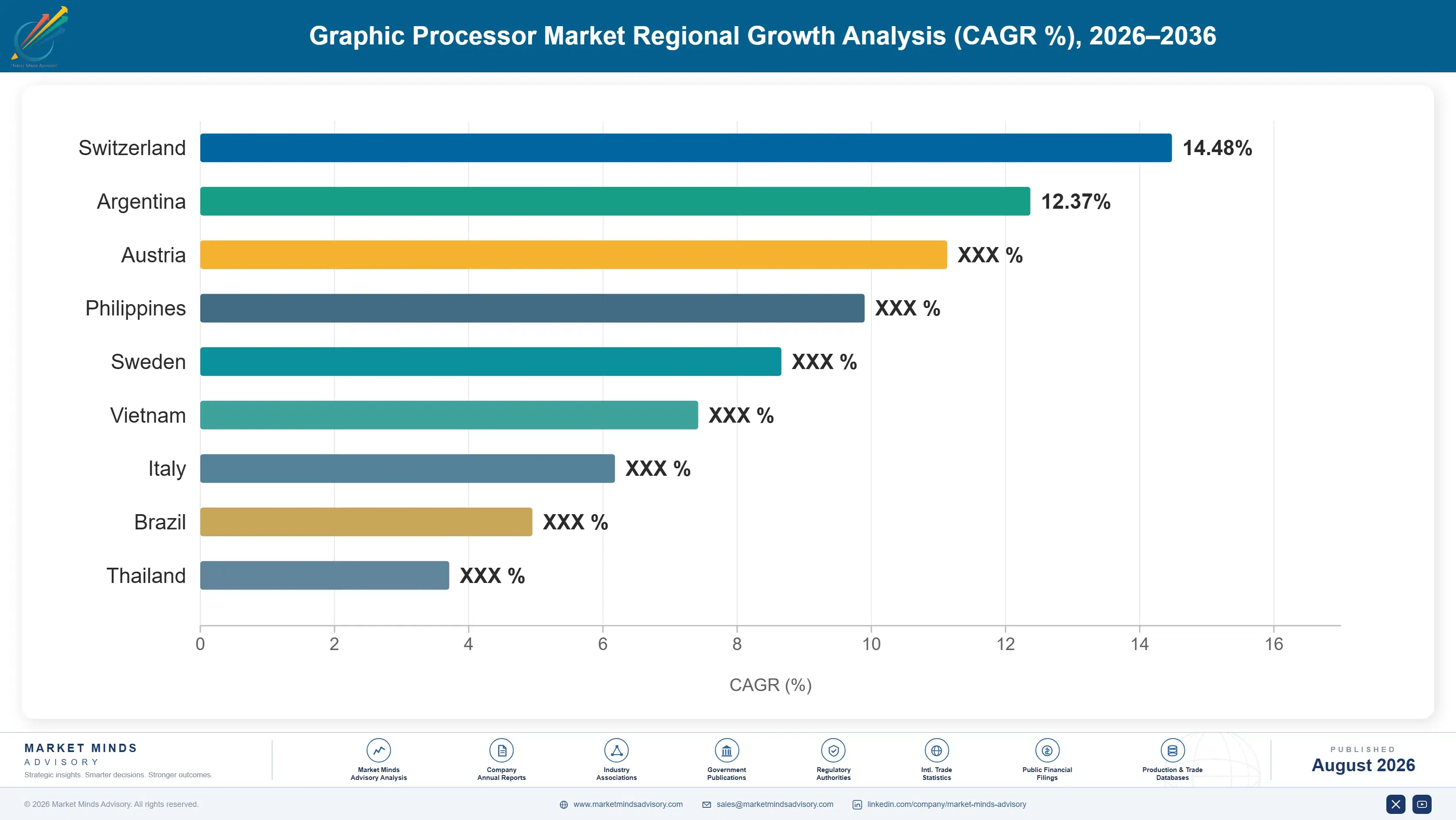 graphic-processor-market-country-cagr-analysis-1787301143188