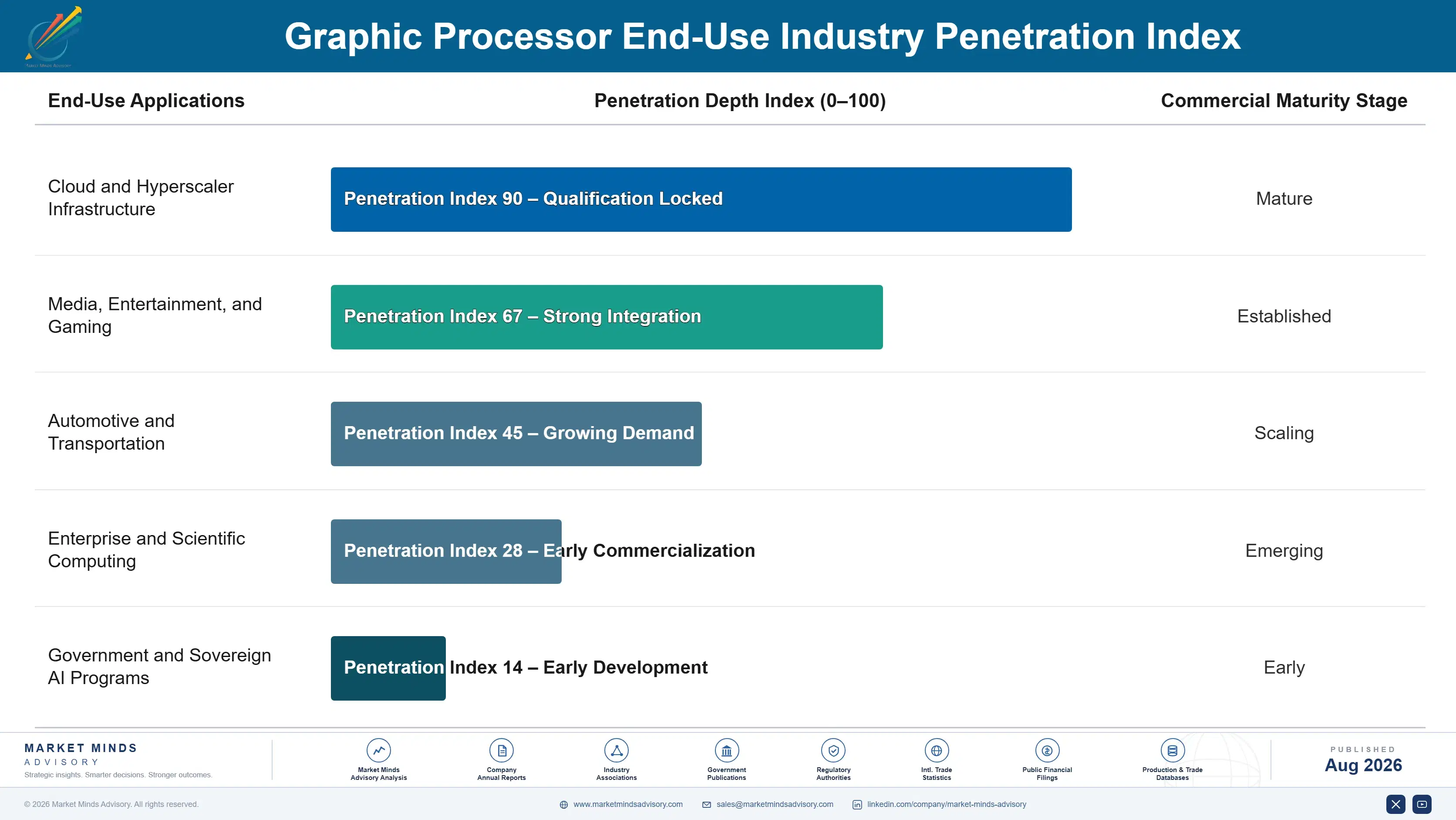 graphic-processor-market-end-use-penetration-index-1787301144987