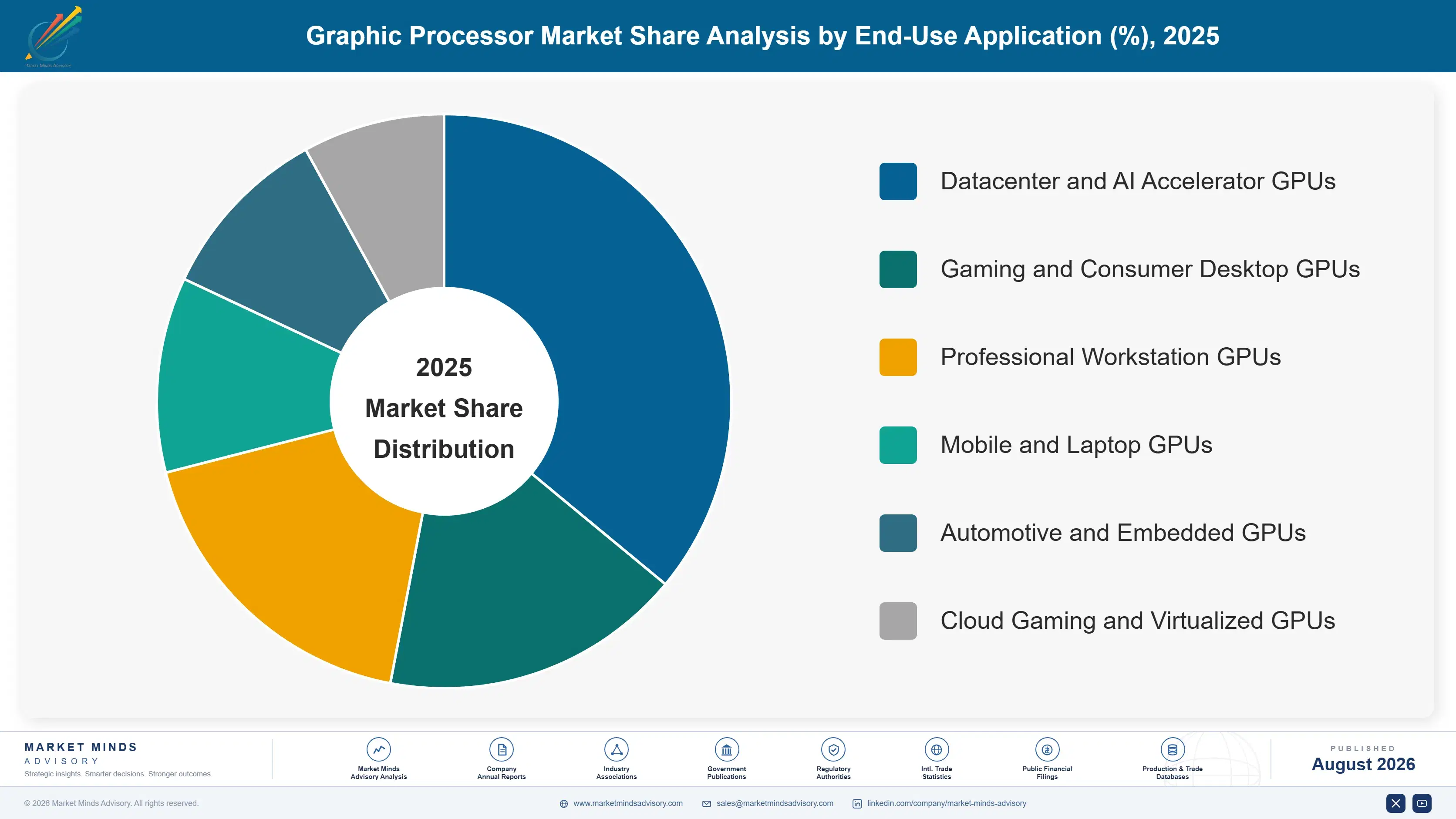 graphic-processor-market-market-share-analysis-1787301142627