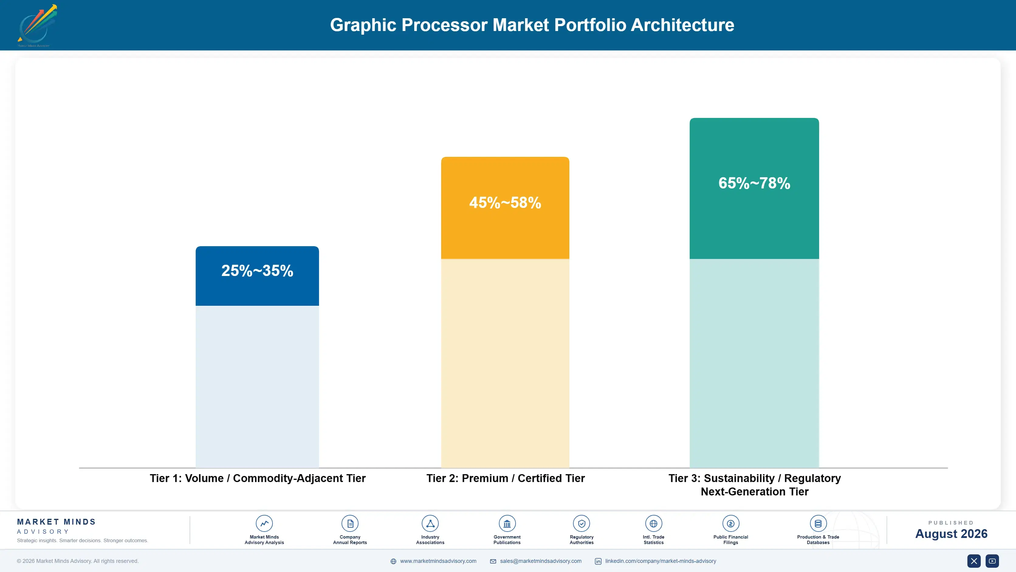 graphic-processor-market-portfolio-architecture-1787301144461