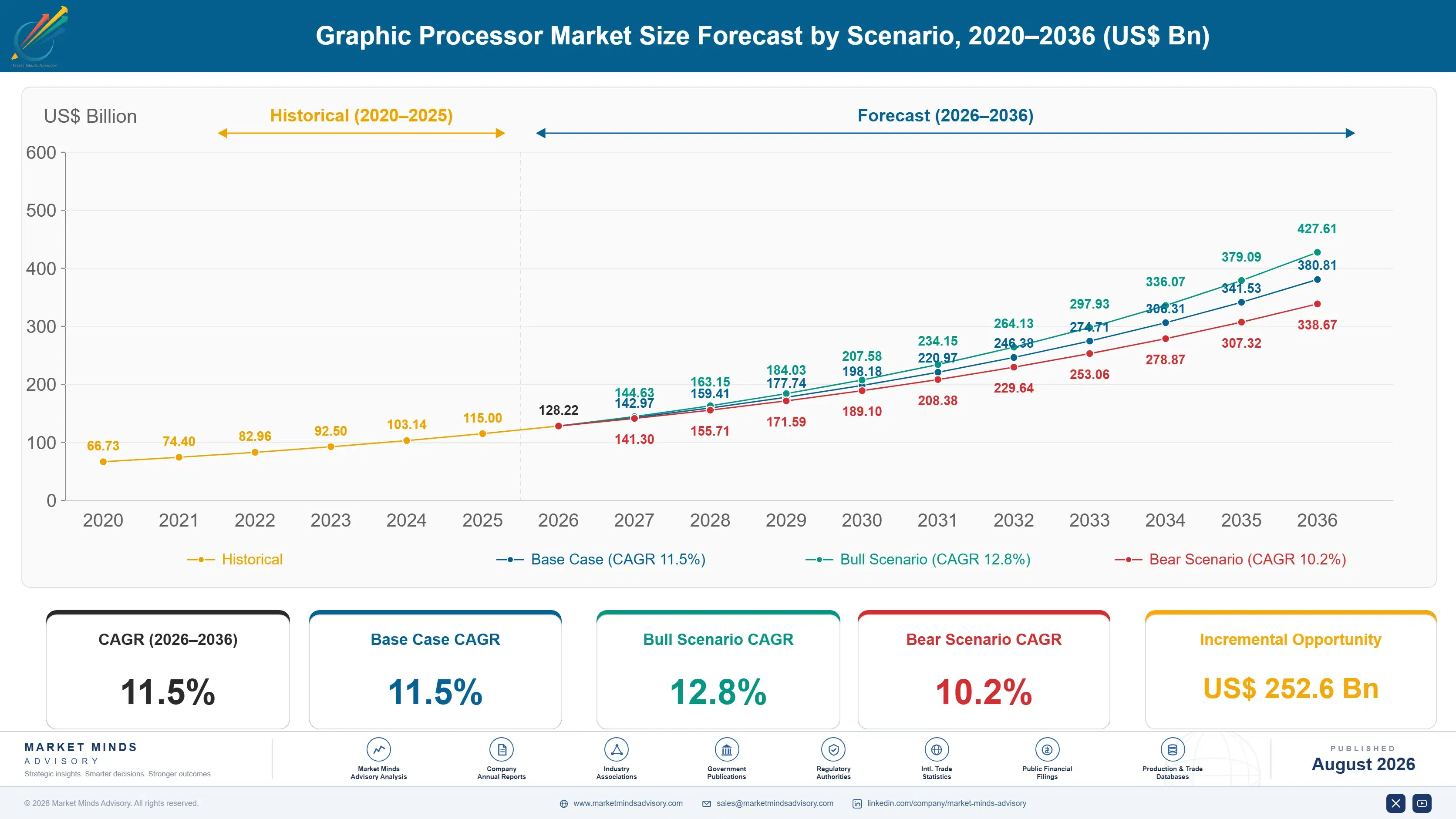 graphic-processor-market-size-forecast-scenario-1787301142086
