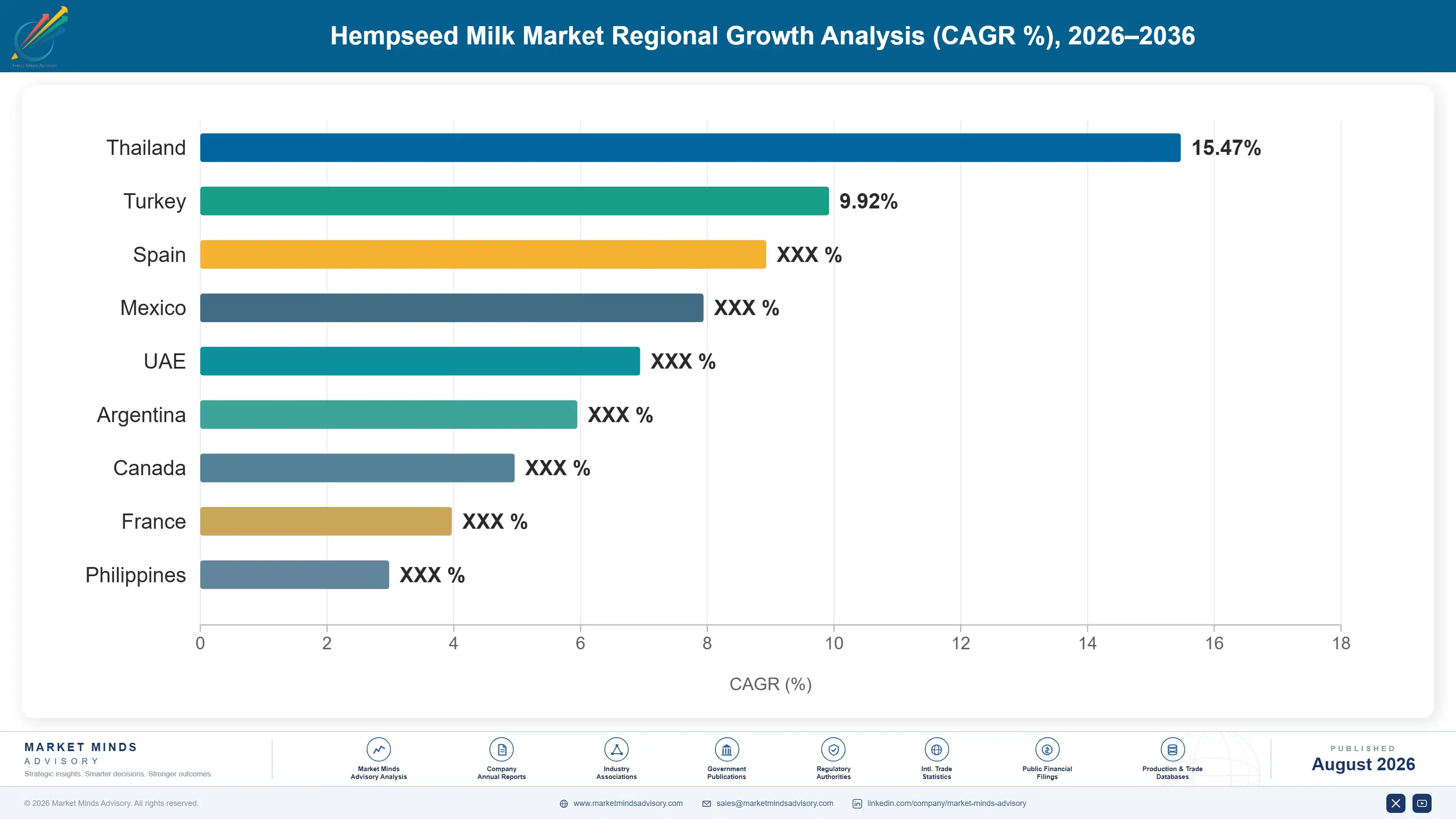 hempseed-milk-market-report-trends-country-cagr-analysis-1787461074918