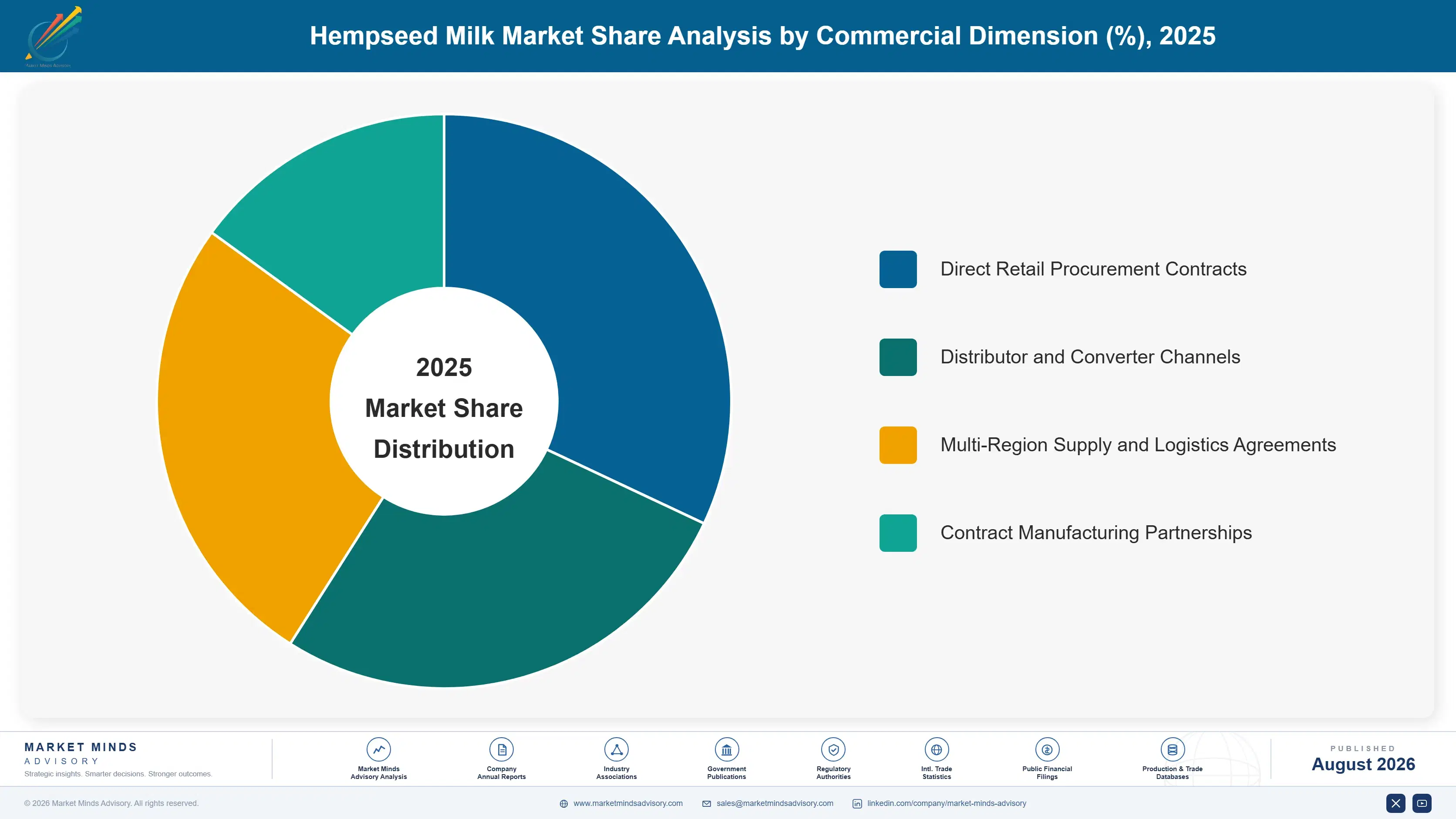 hempseed-milk-market-report-trends-market-share-analysis-1787461074395