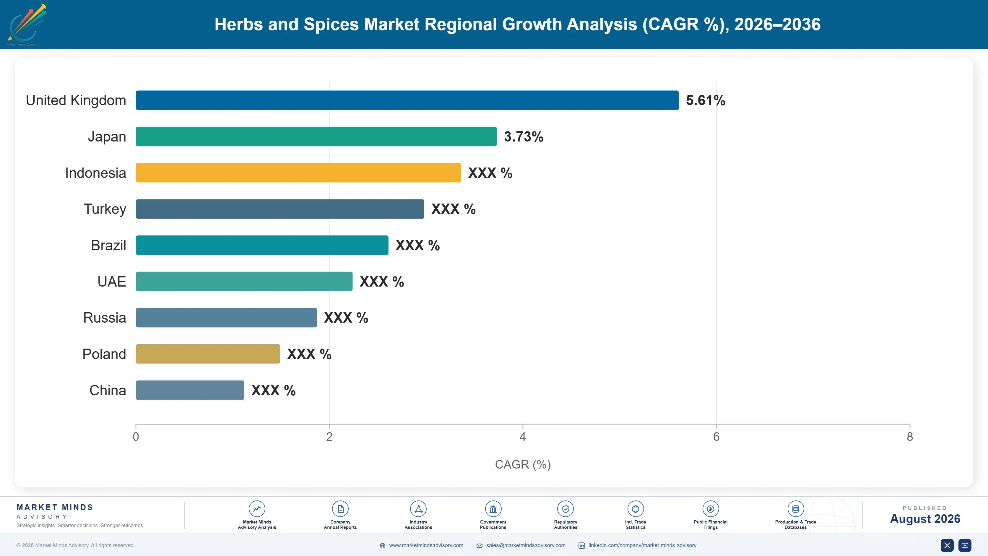 herbs-and-spices-market-country-cagr-analysis-1787460960280