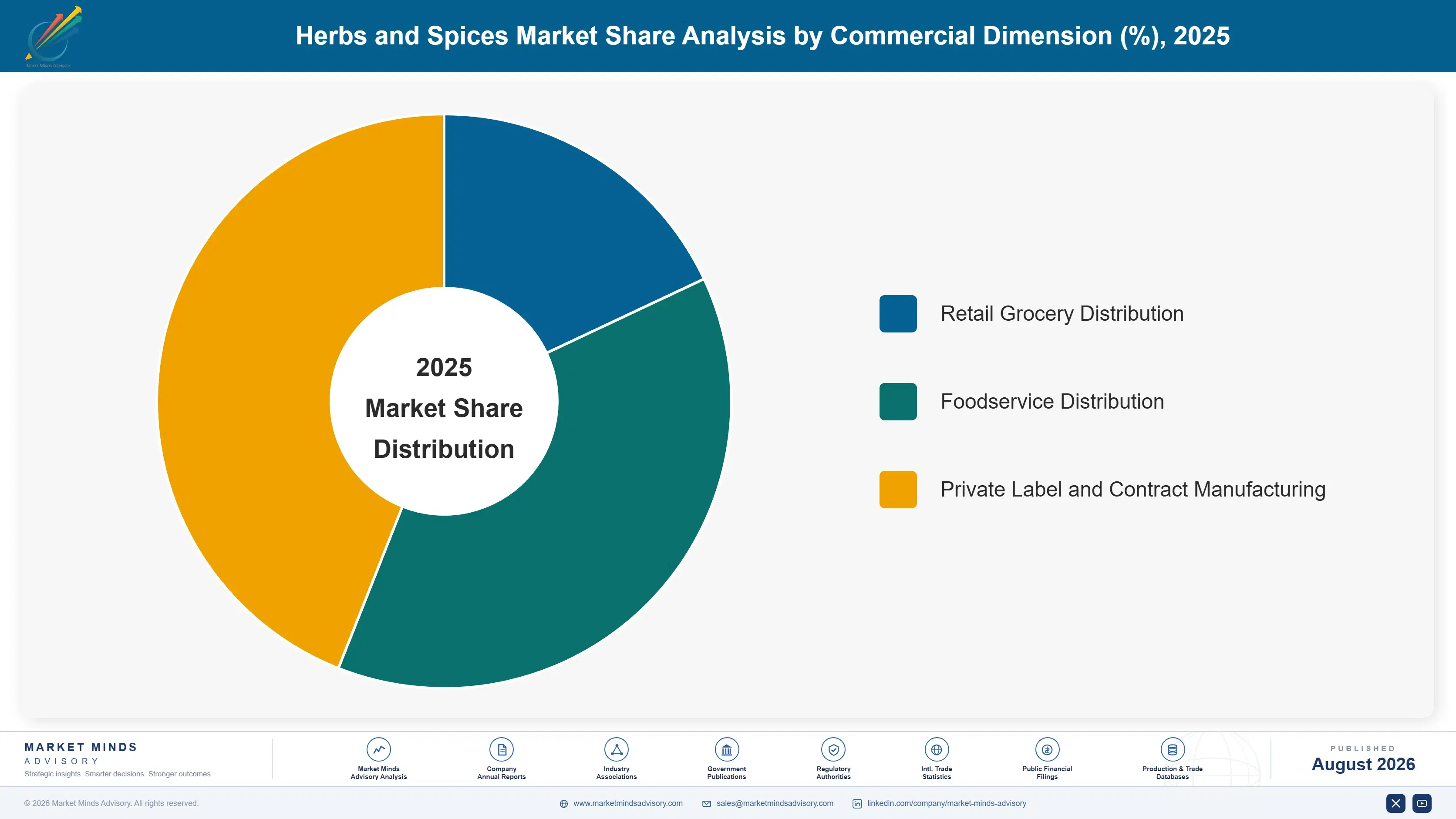 herbs-and-spices-market-market-share-analysis-1787460959411