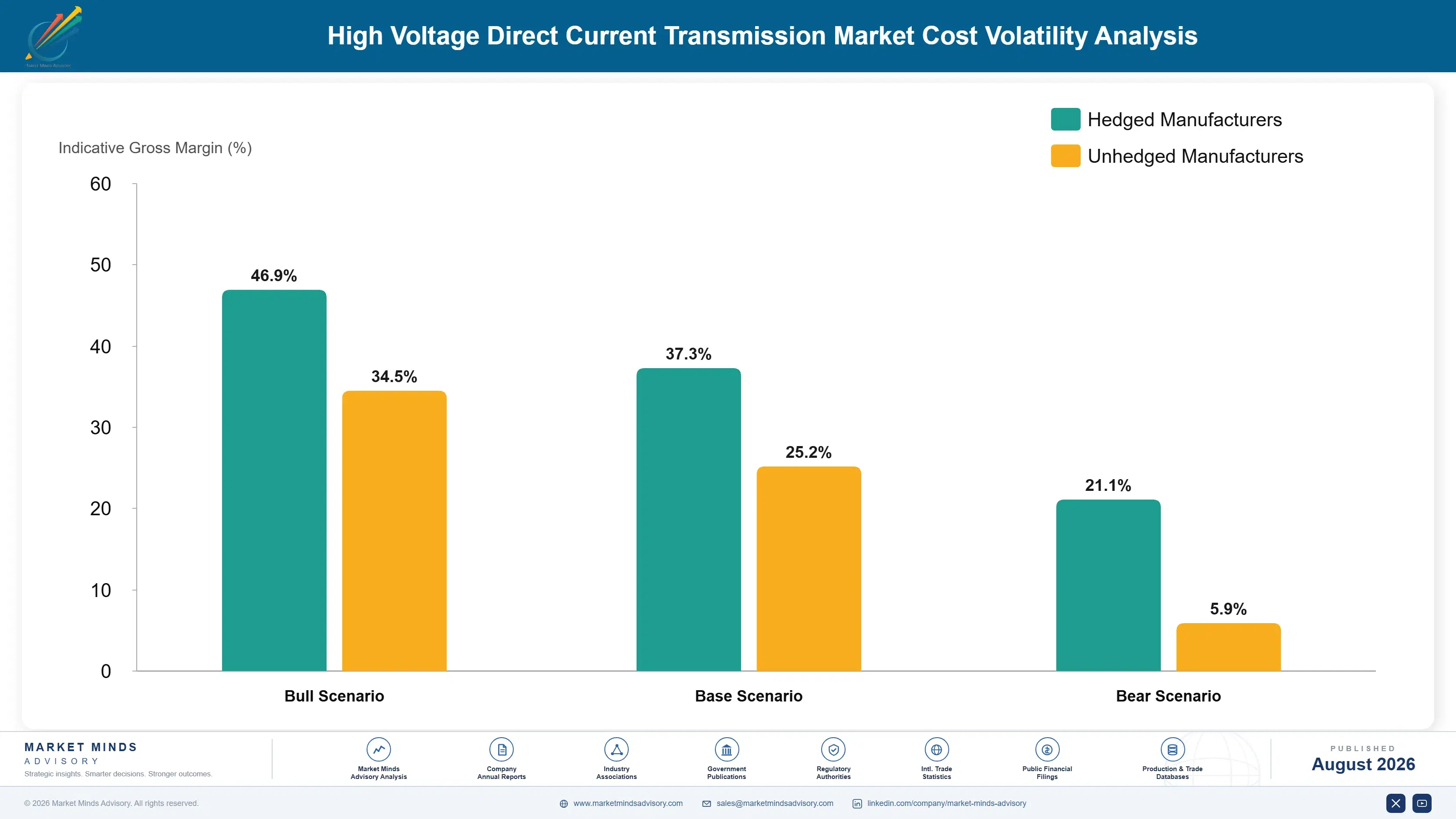 high-voltage-direct-current-transmission-market-cost-volatility-analysis-1787324342999