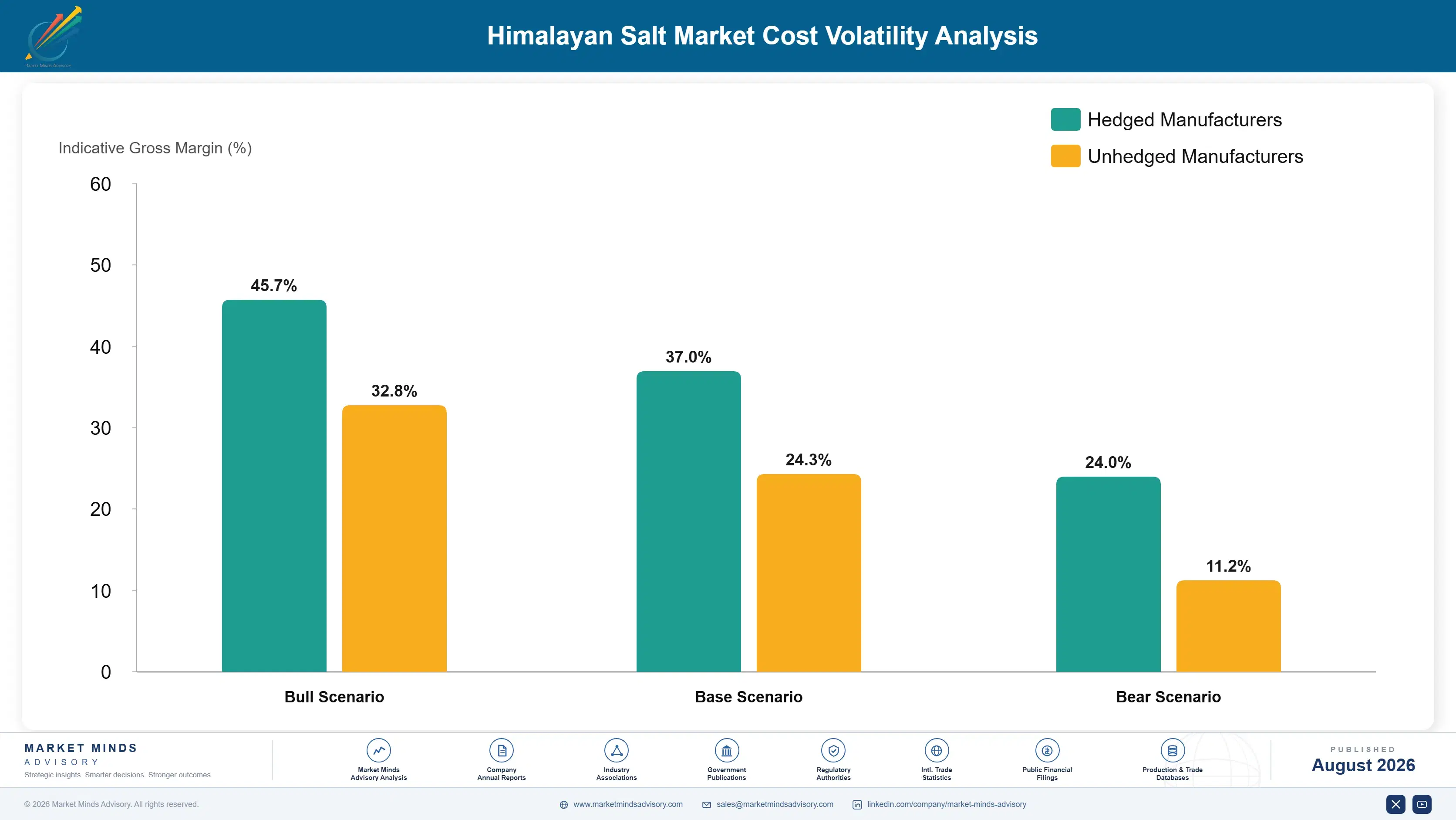 himalayan-salt-market-trends-growth-cost-volatility-analysis-1787461094638