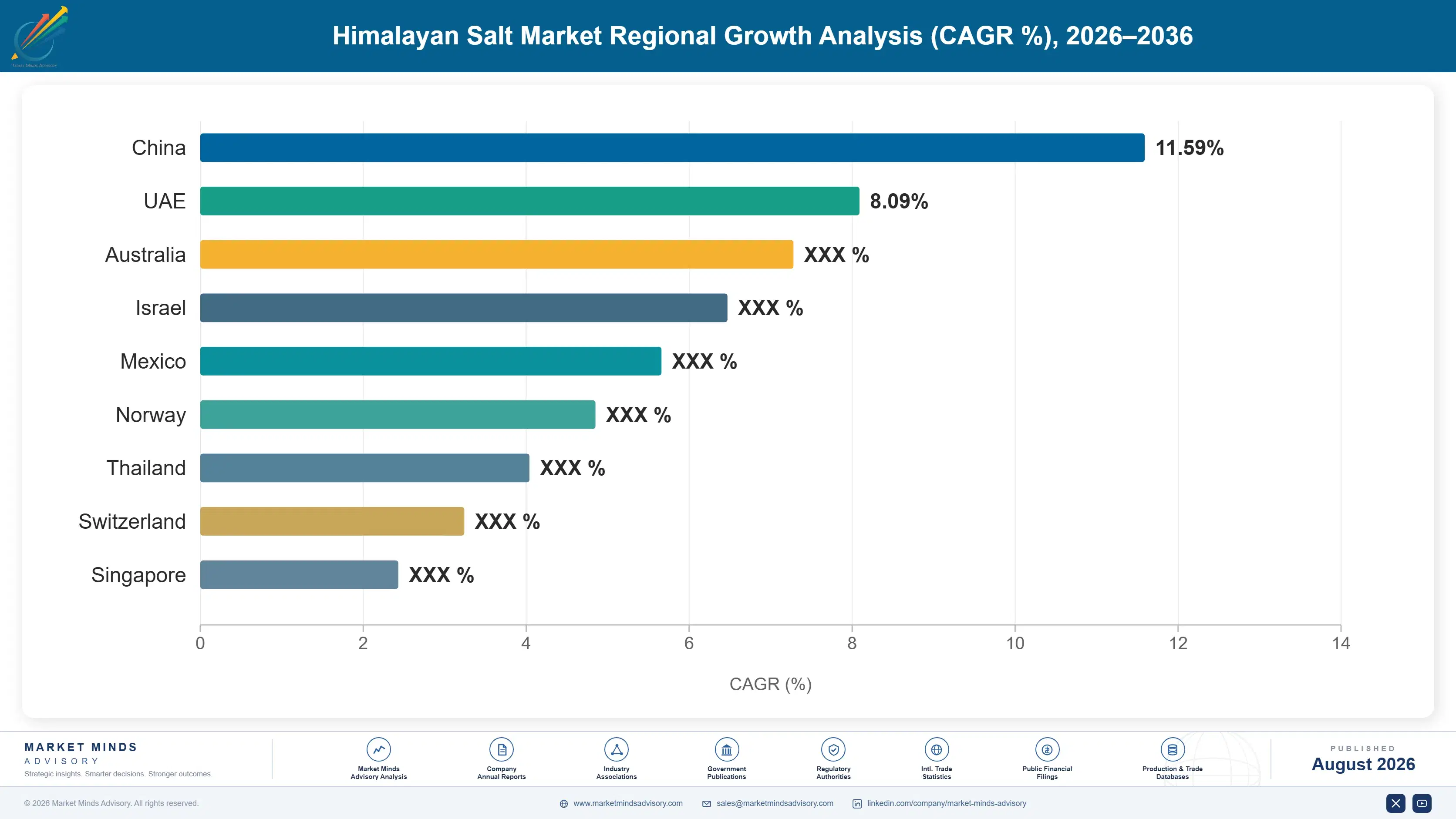 himalayan-salt-market-trends-growth-country-cagr-analysis-1787461093903