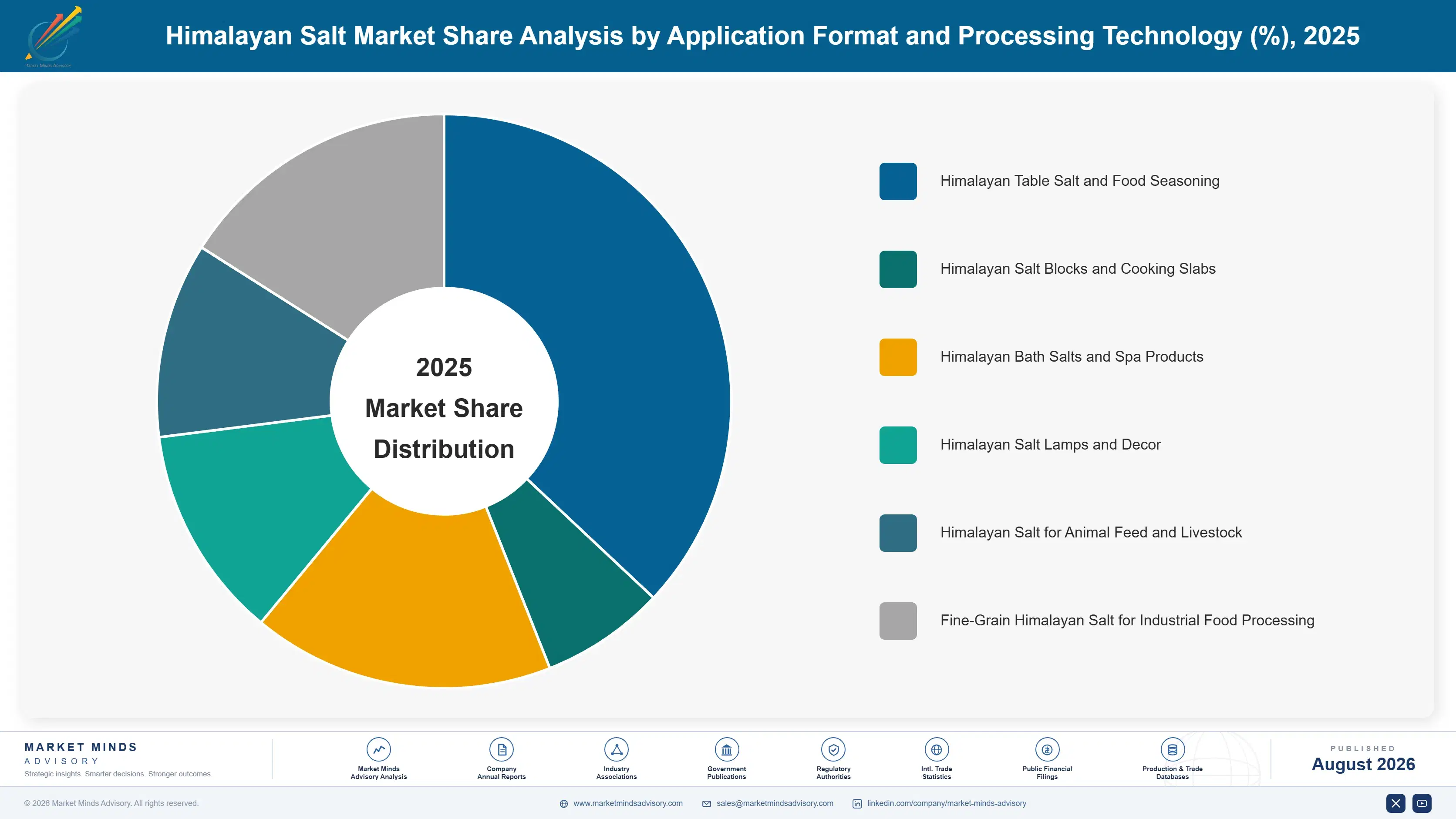 himalayan-salt-market-trends-growth-market-share-analysis-1787461093374