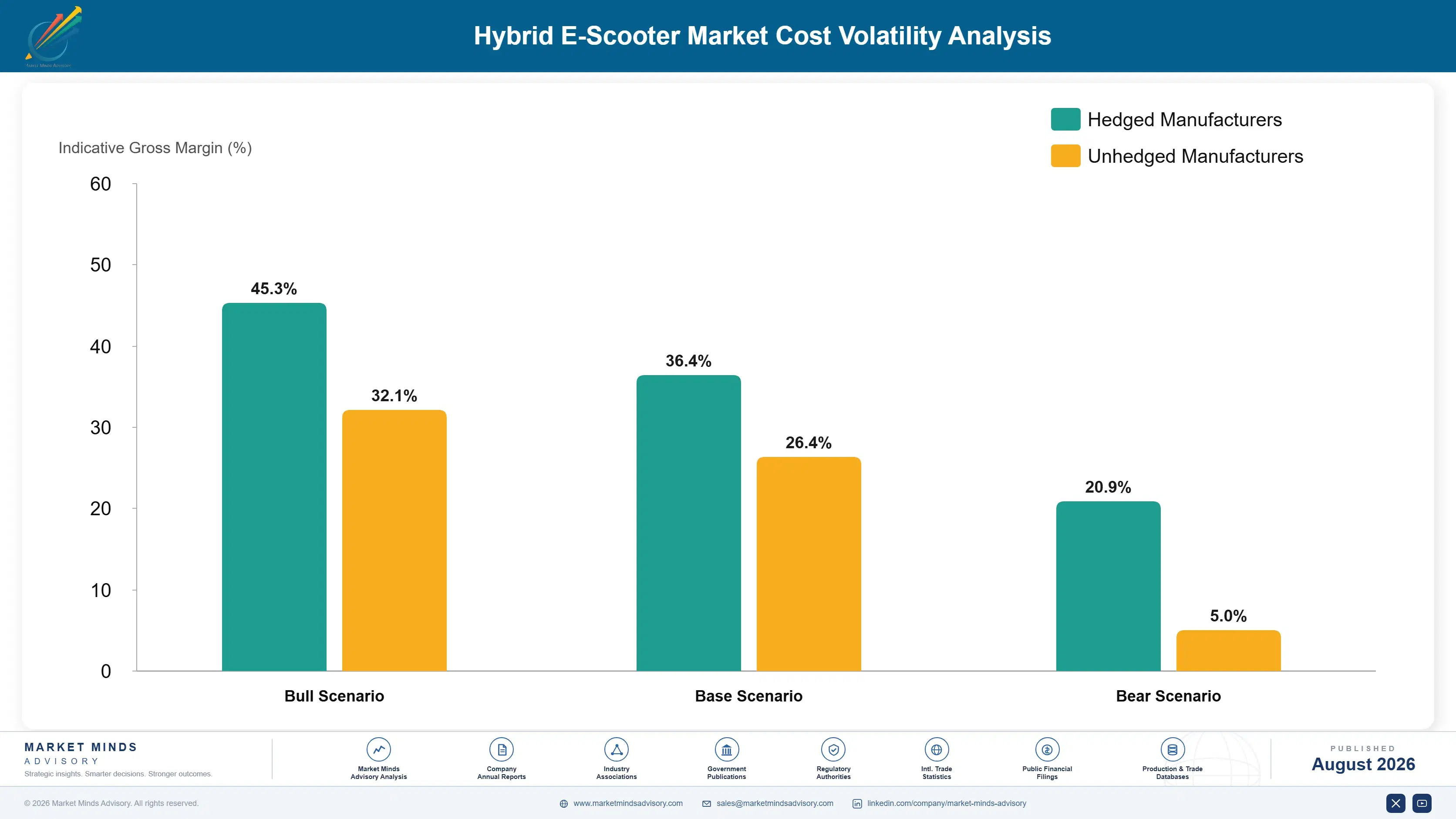 hybrid-e-scooter-market-cost-volatility-analysis-1787317706051