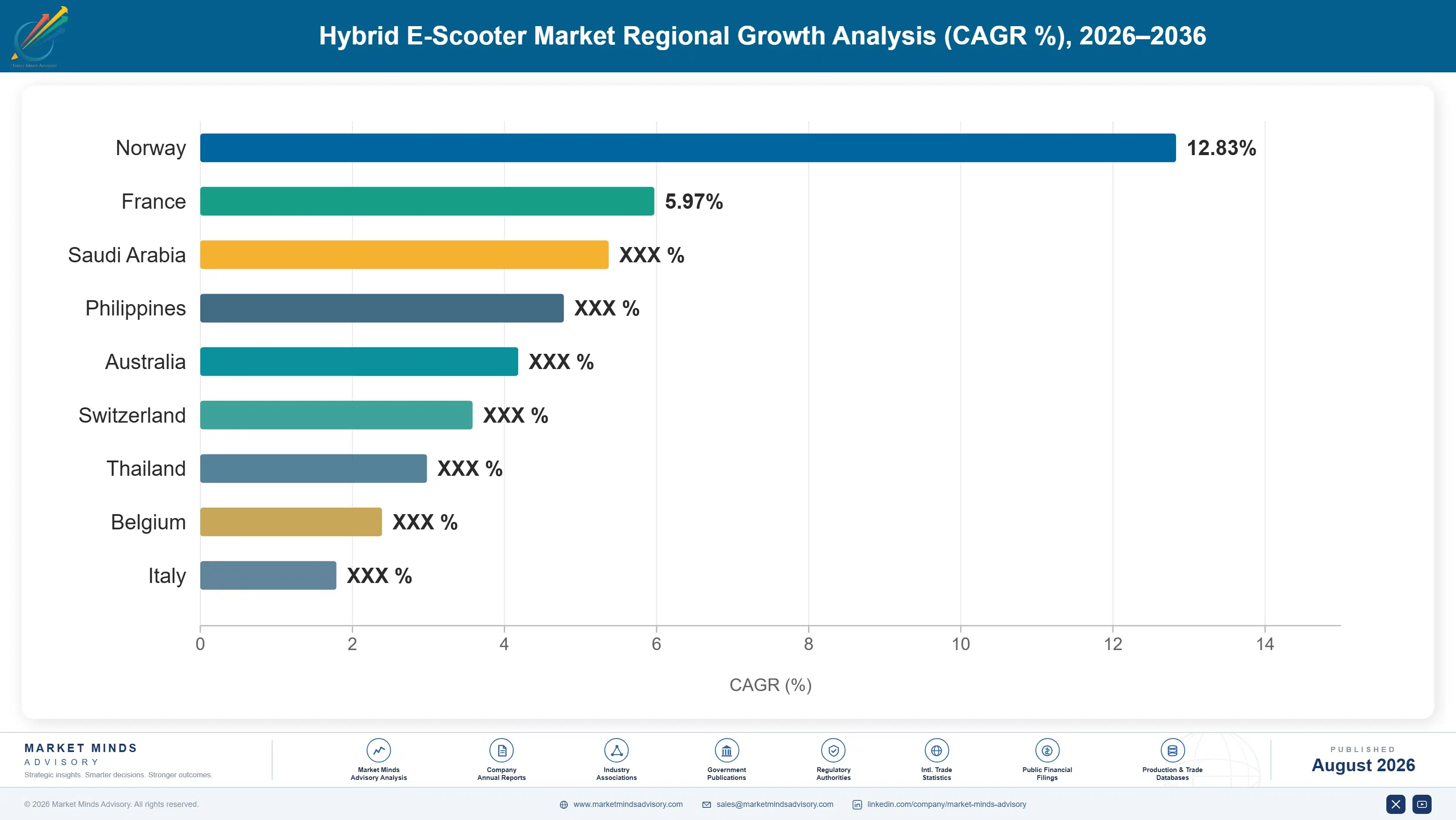 hybrid-e-scooter-market-country-cagr-analysis-1787317705333