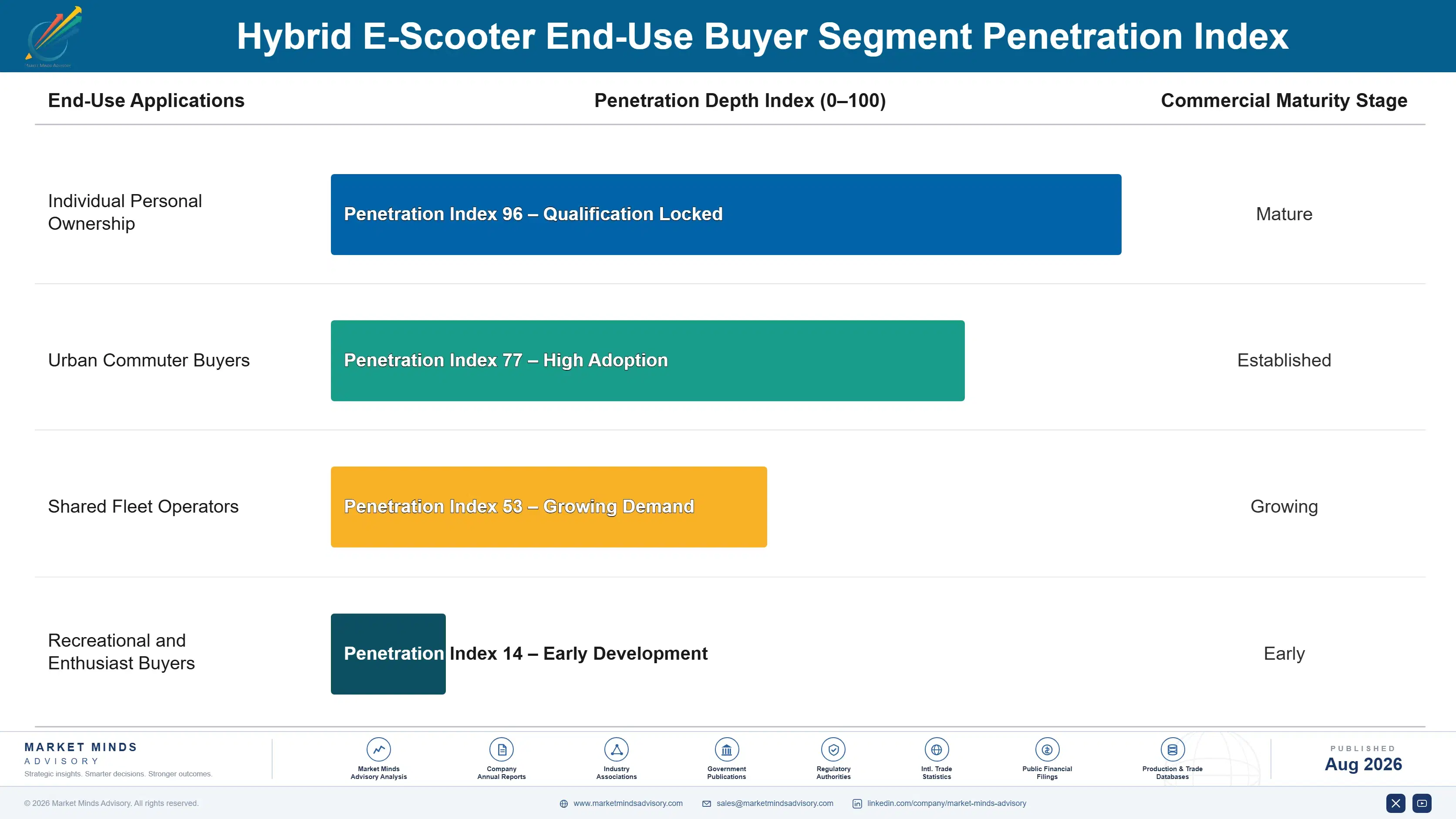 hybrid-e-scooter-market-end-use-penetration-index-1787317707041