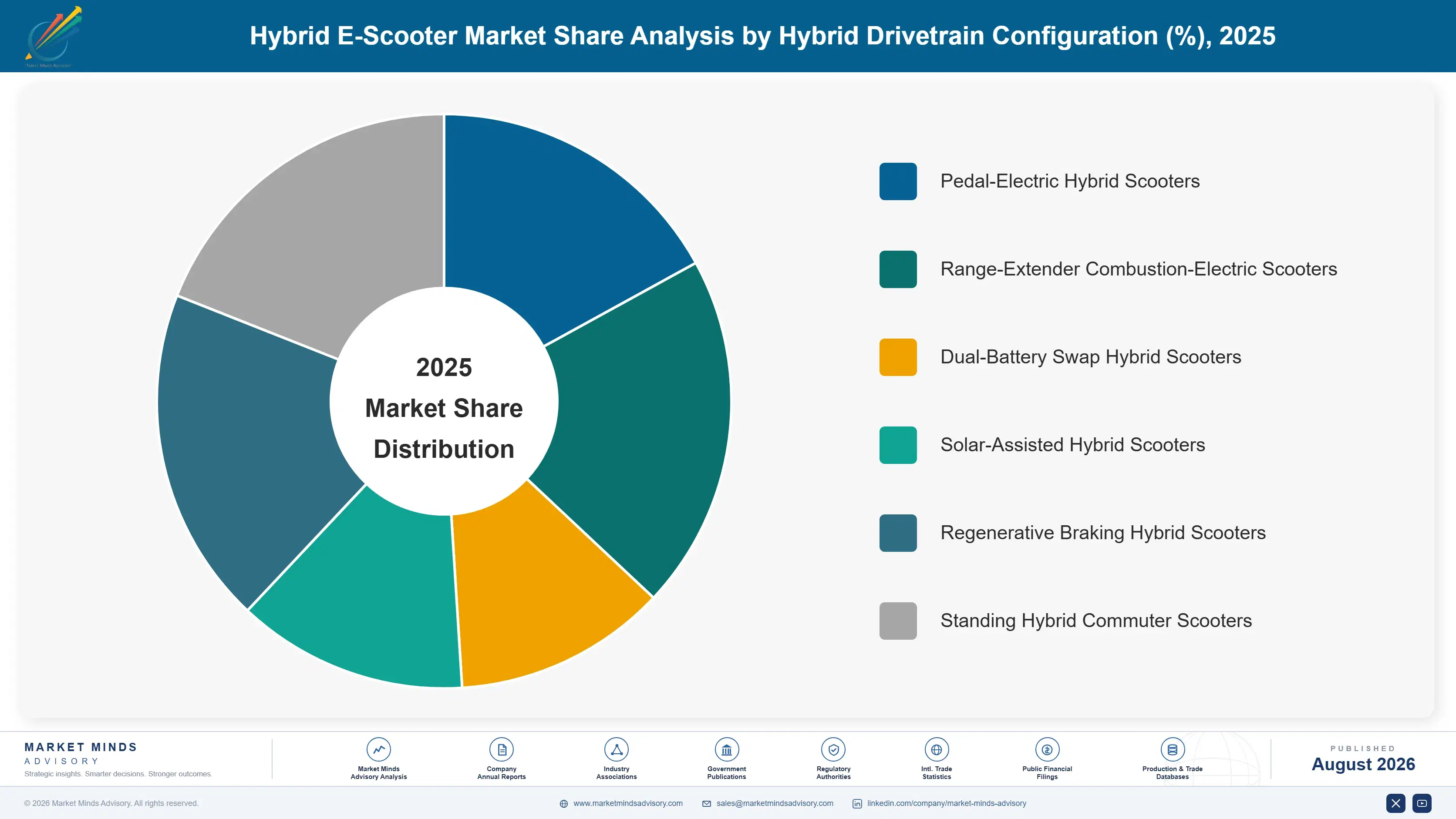 hybrid-e-scooter-market-market-share-analysis-1787317704800
