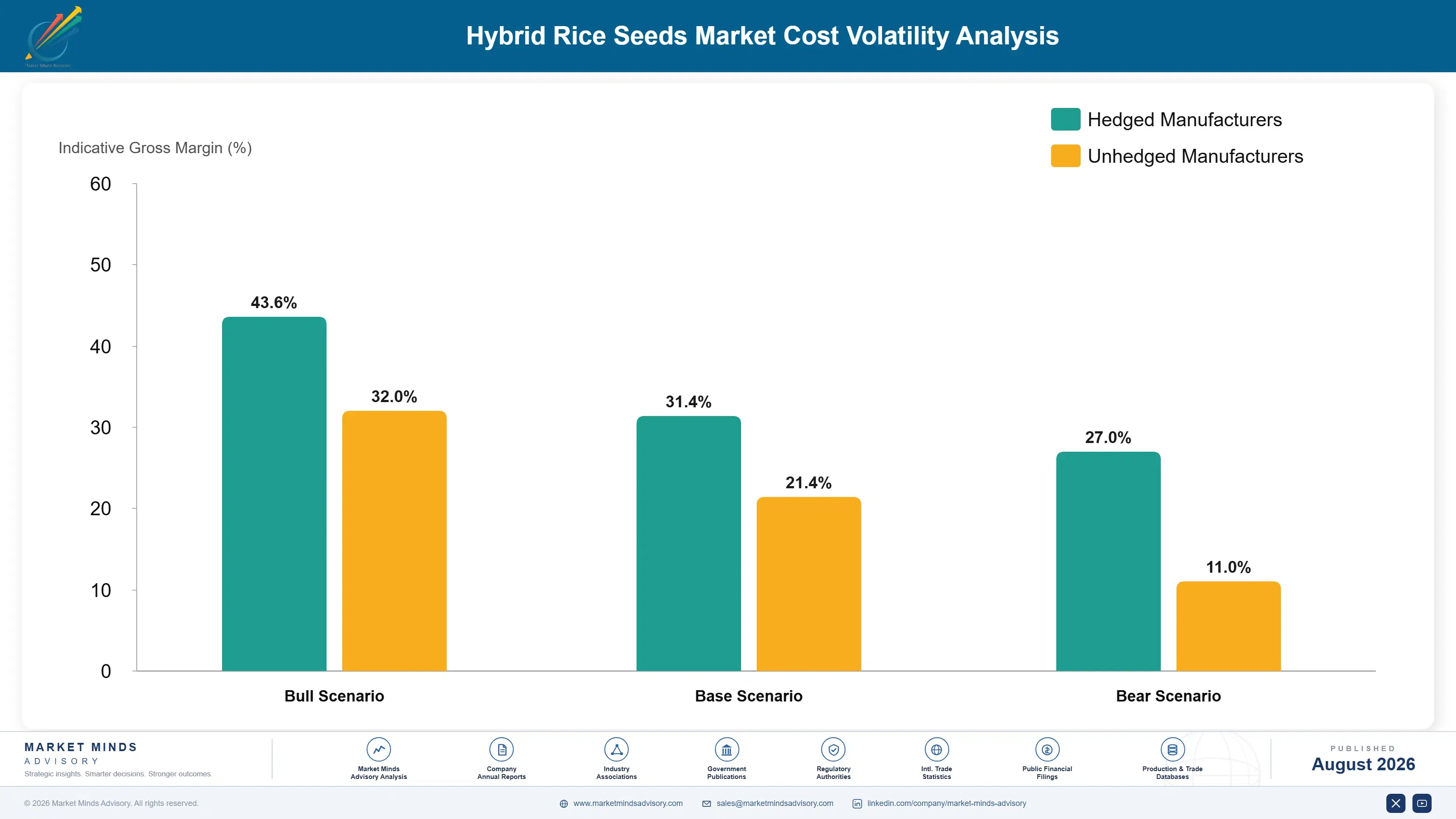 hybrid-rice-seeds-market-trends-growth-insights-cost-volatility-analysis-1787460981712