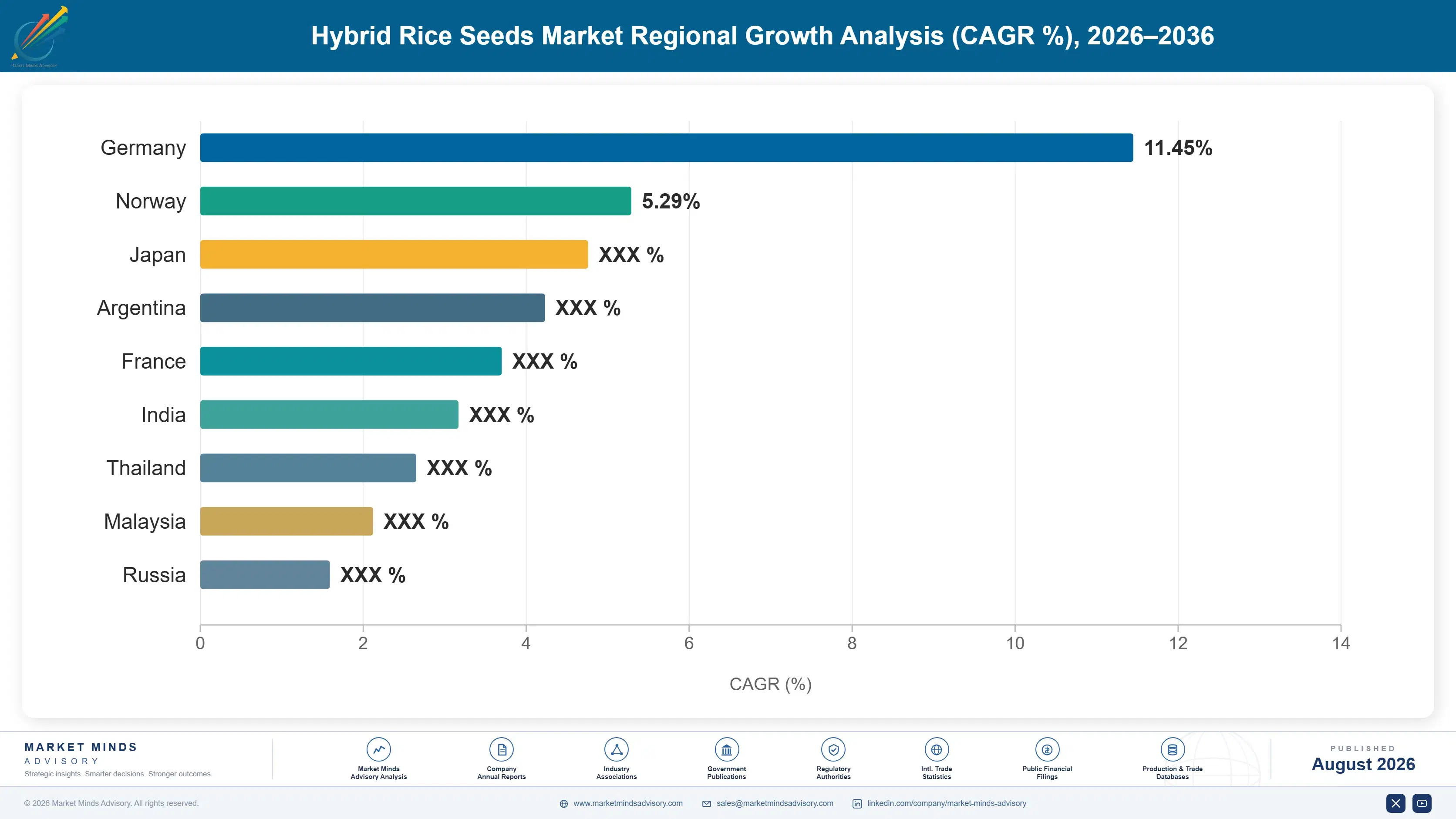 hybrid-rice-seeds-market-trends-growth-insights-country-cagr-analysis-1787460980987
