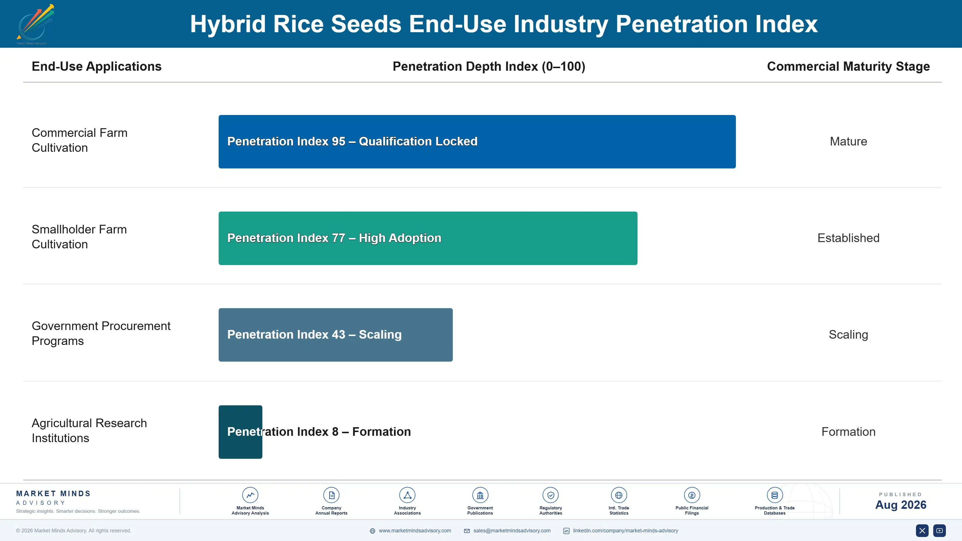 hybrid-rice-seeds-market-trends-growth-insights-end-use-penetration-index-1787460982711