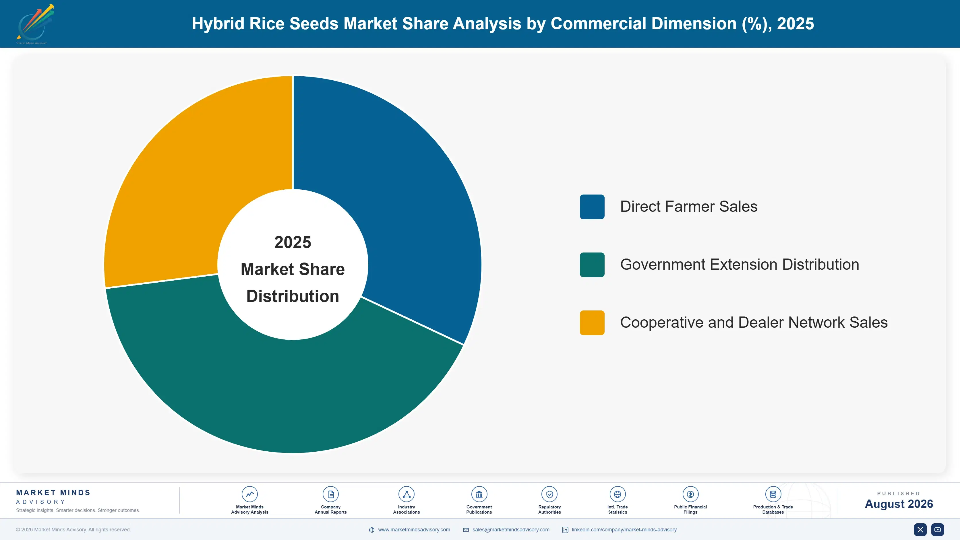 hybrid-rice-seeds-market-trends-growth-insights-market-share-analysis-1787460980477