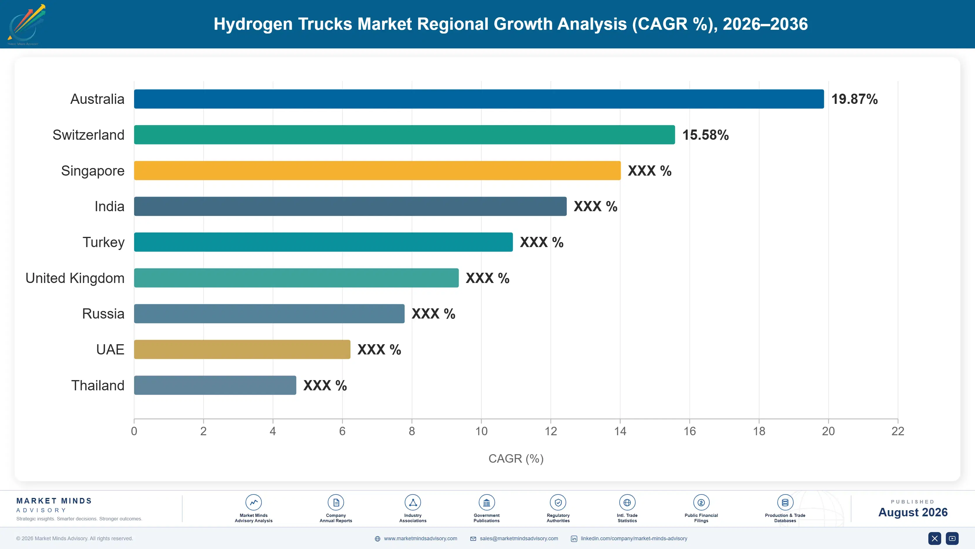 hydrogen-trucks-market-country-cagr-analysis-1787318018336