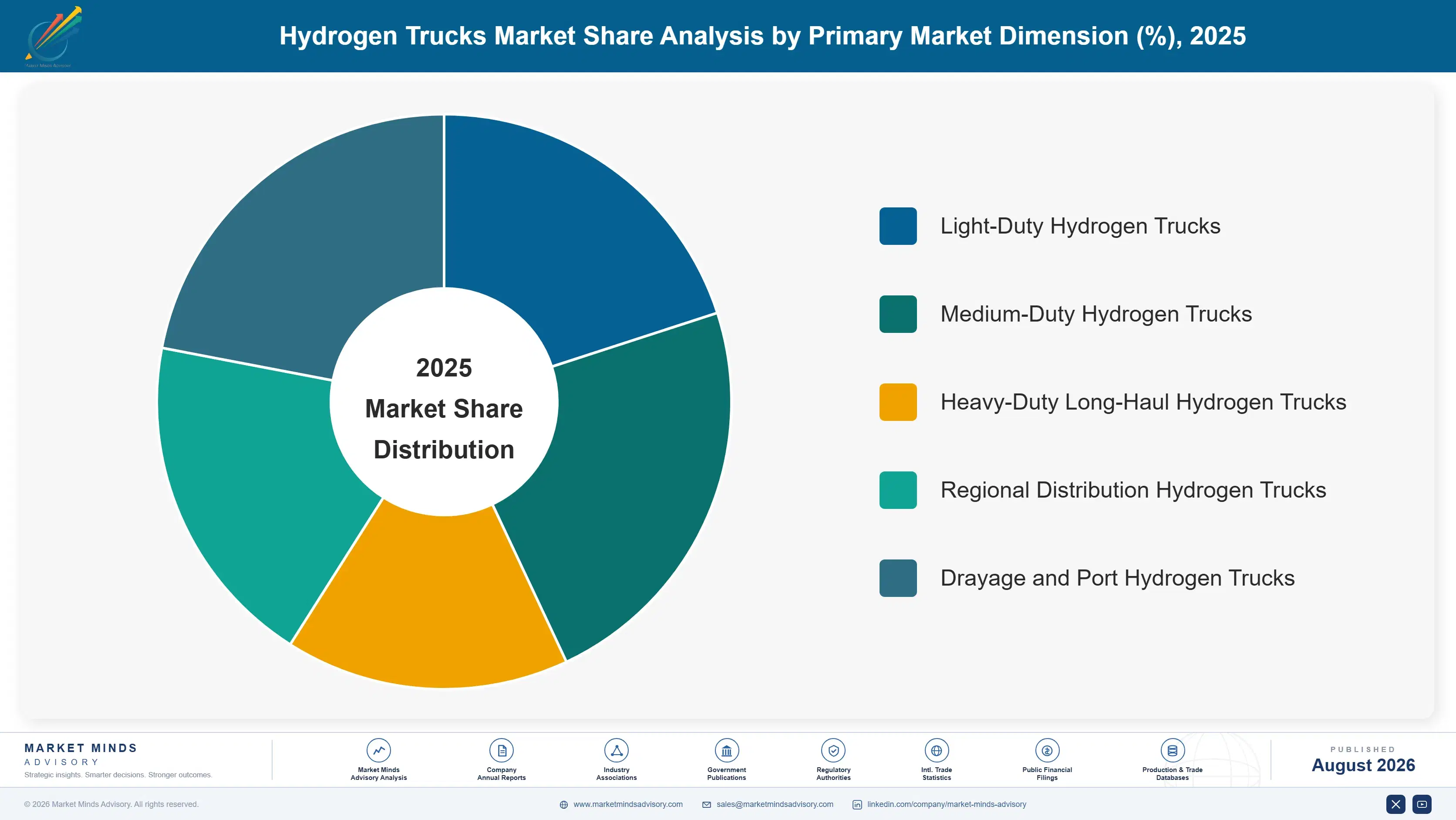 hydrogen-trucks-market-market-share-analysis-1787318017799