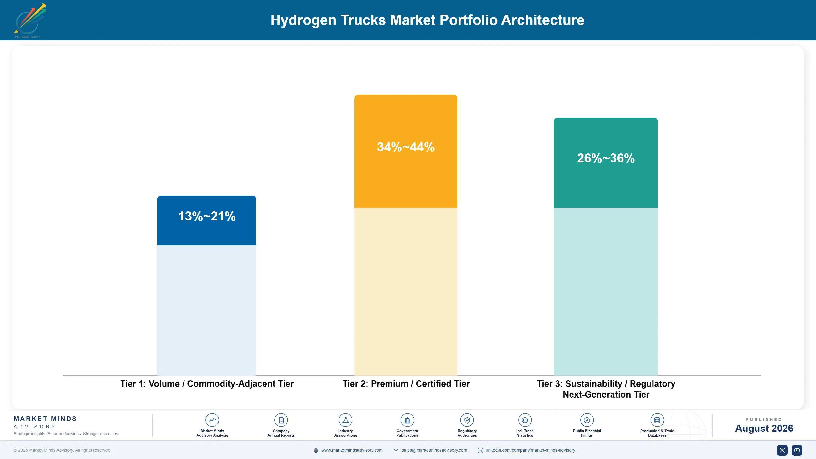 hydrogen-trucks-market-portfolio-architecture-1787318019602