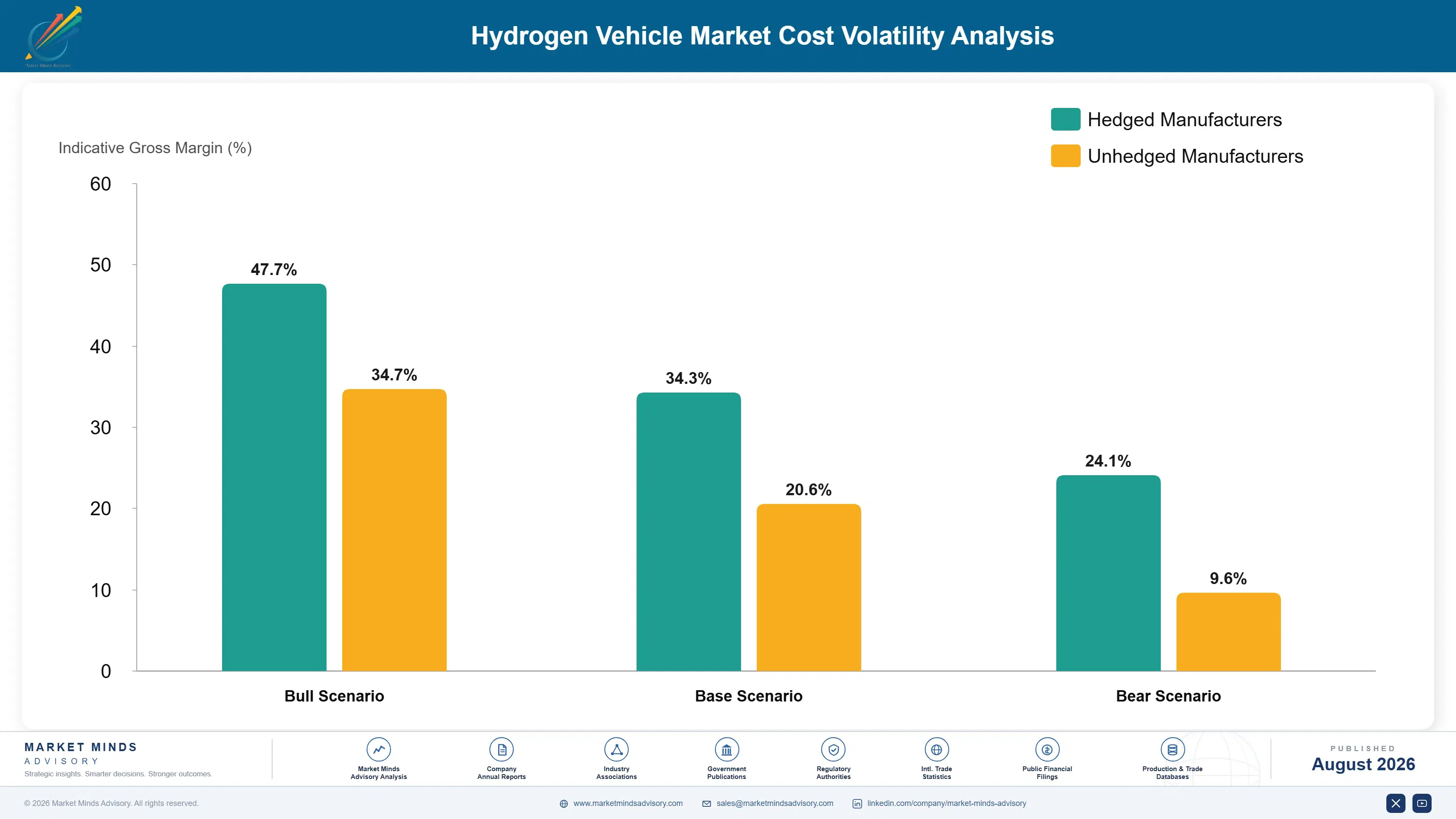 hydrogen-vehicle-market-cost-volatility-analysis-1787332885777