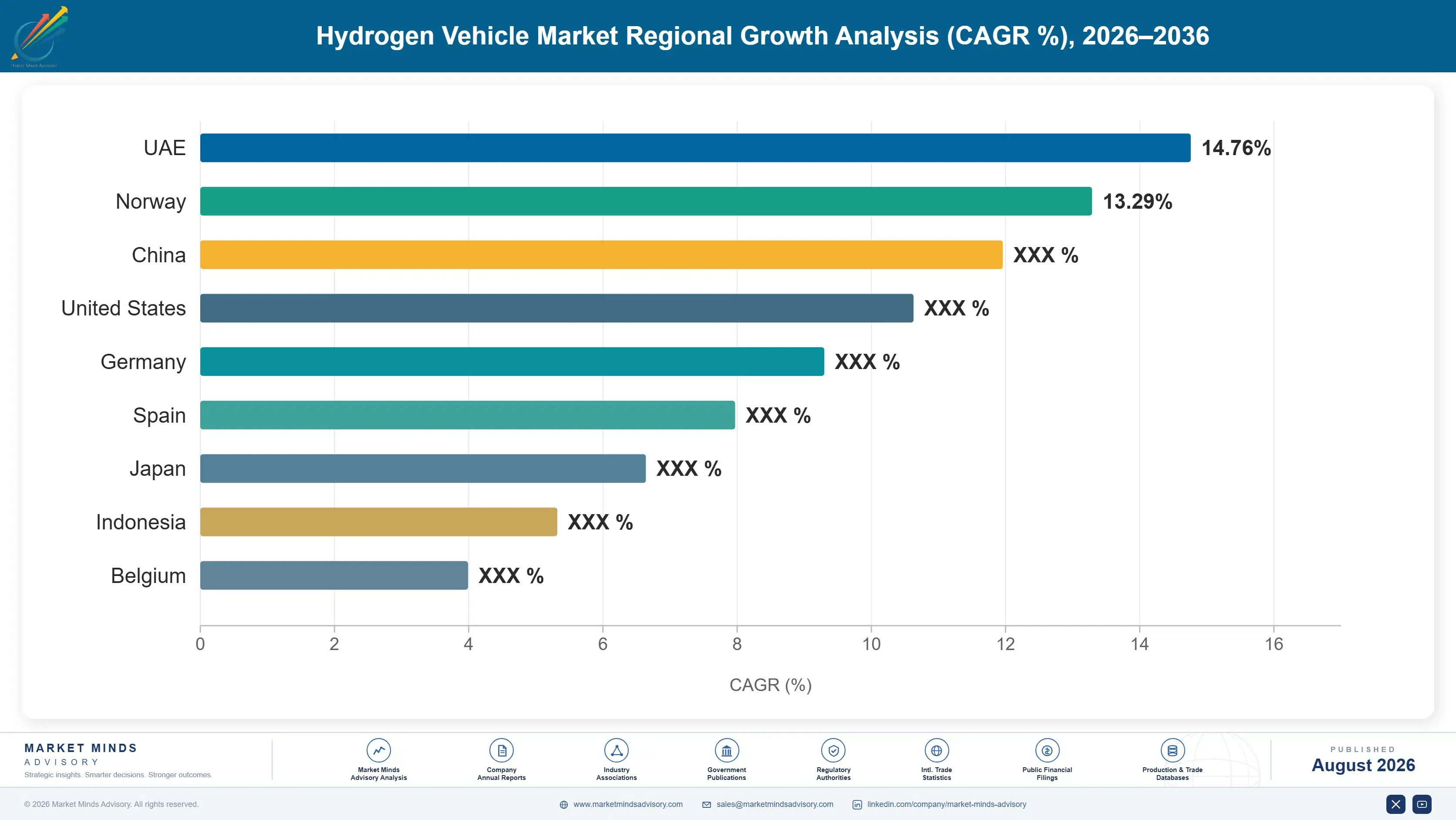 hydrogen-vehicle-market-country-cagr-analysis-1787332885051