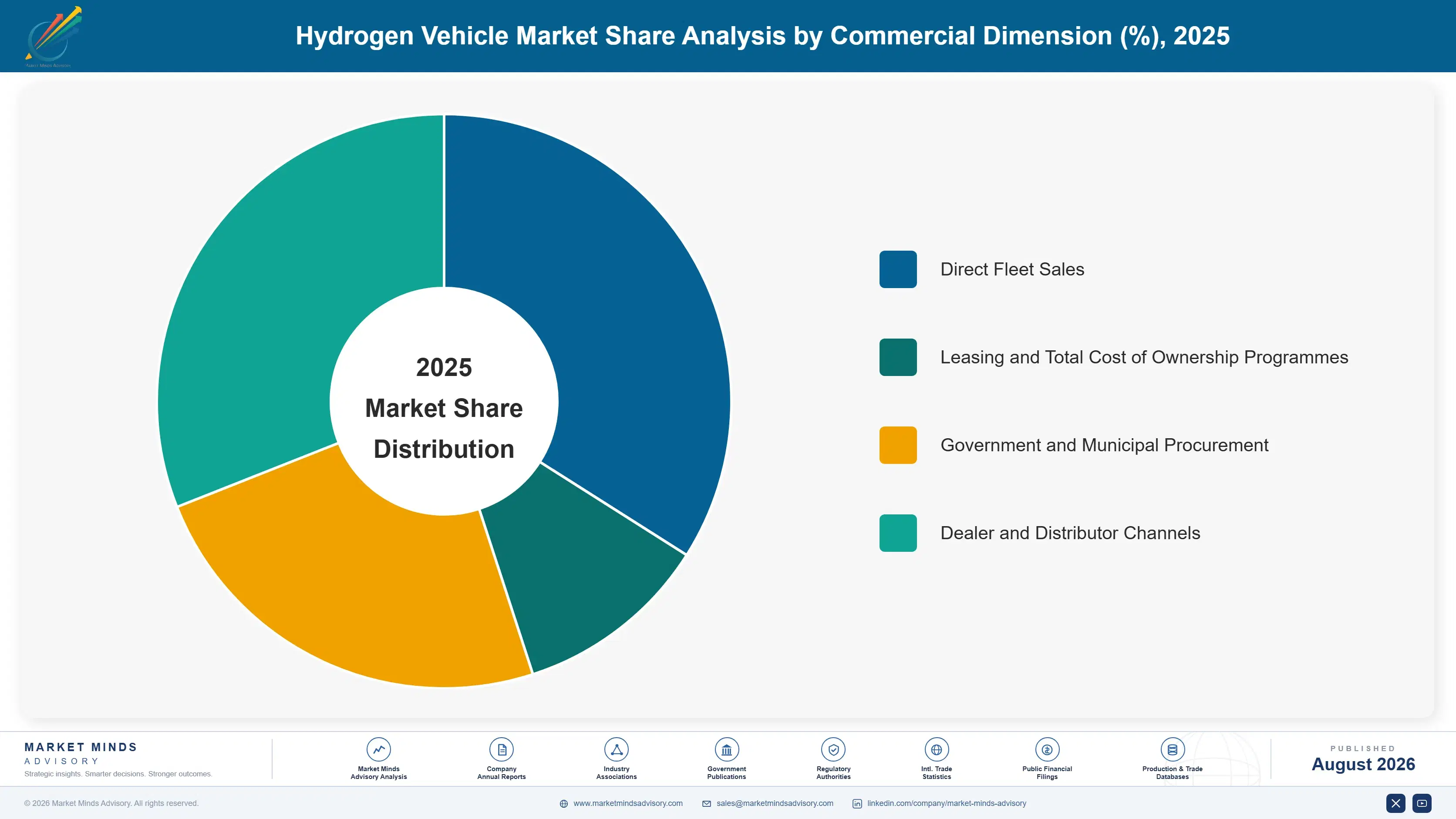hydrogen-vehicle-market-market-share-analysis-1787332884536