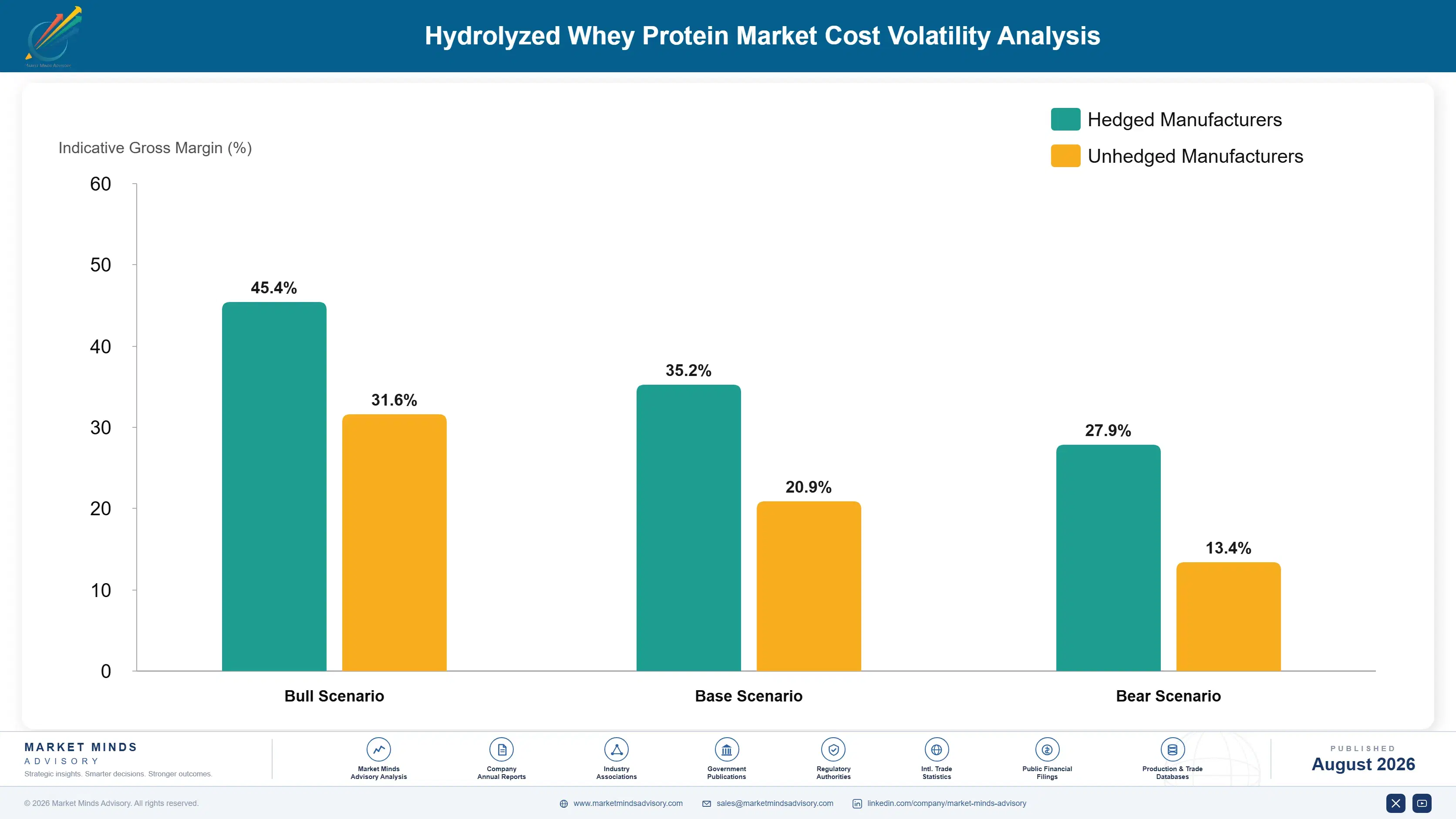 hydrolyzed-whey-protein-market-trends-cost-volatility-analysis-1787461113011