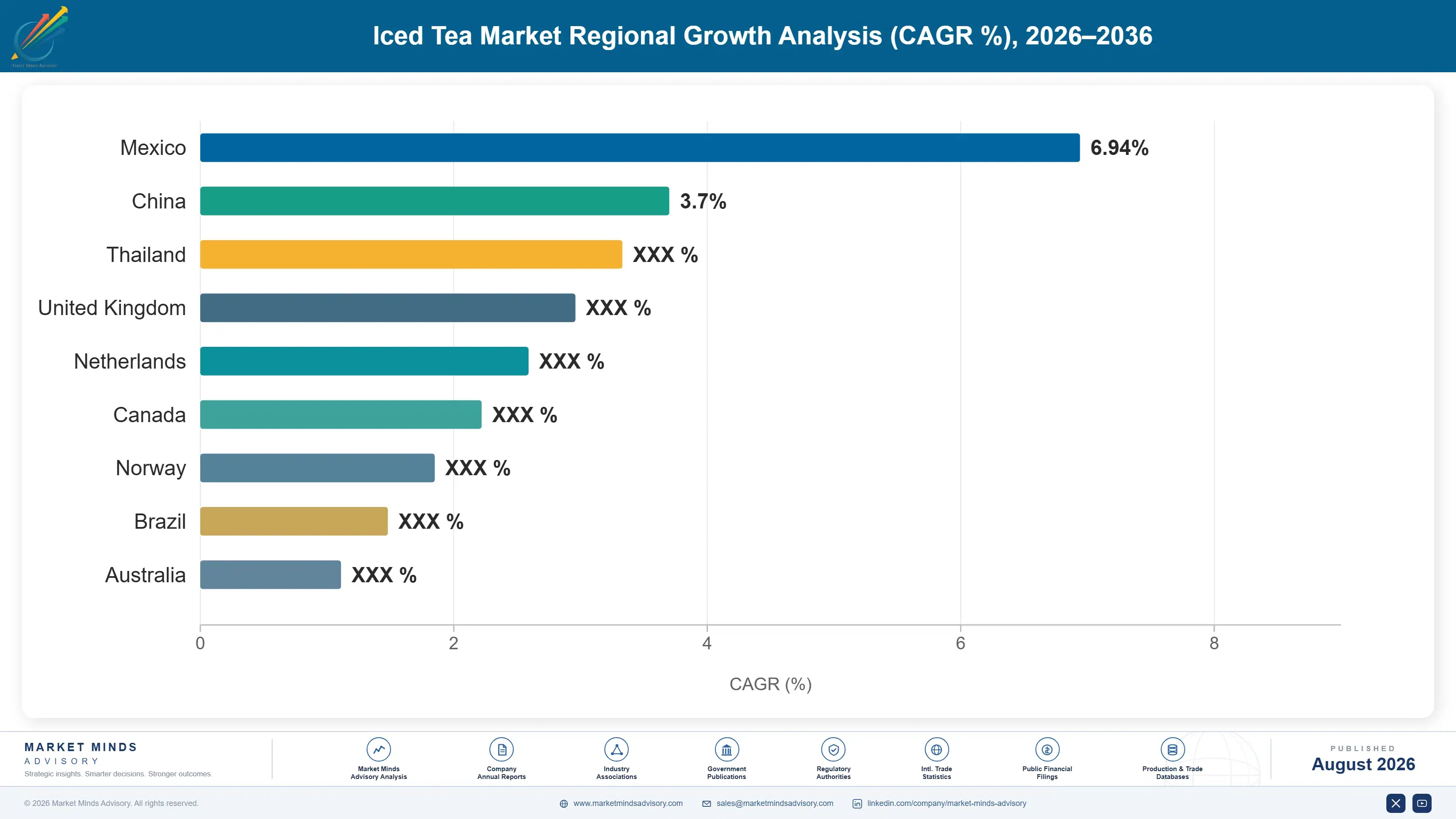 iced-tea-market-country-cagr-analysis-1787460999320