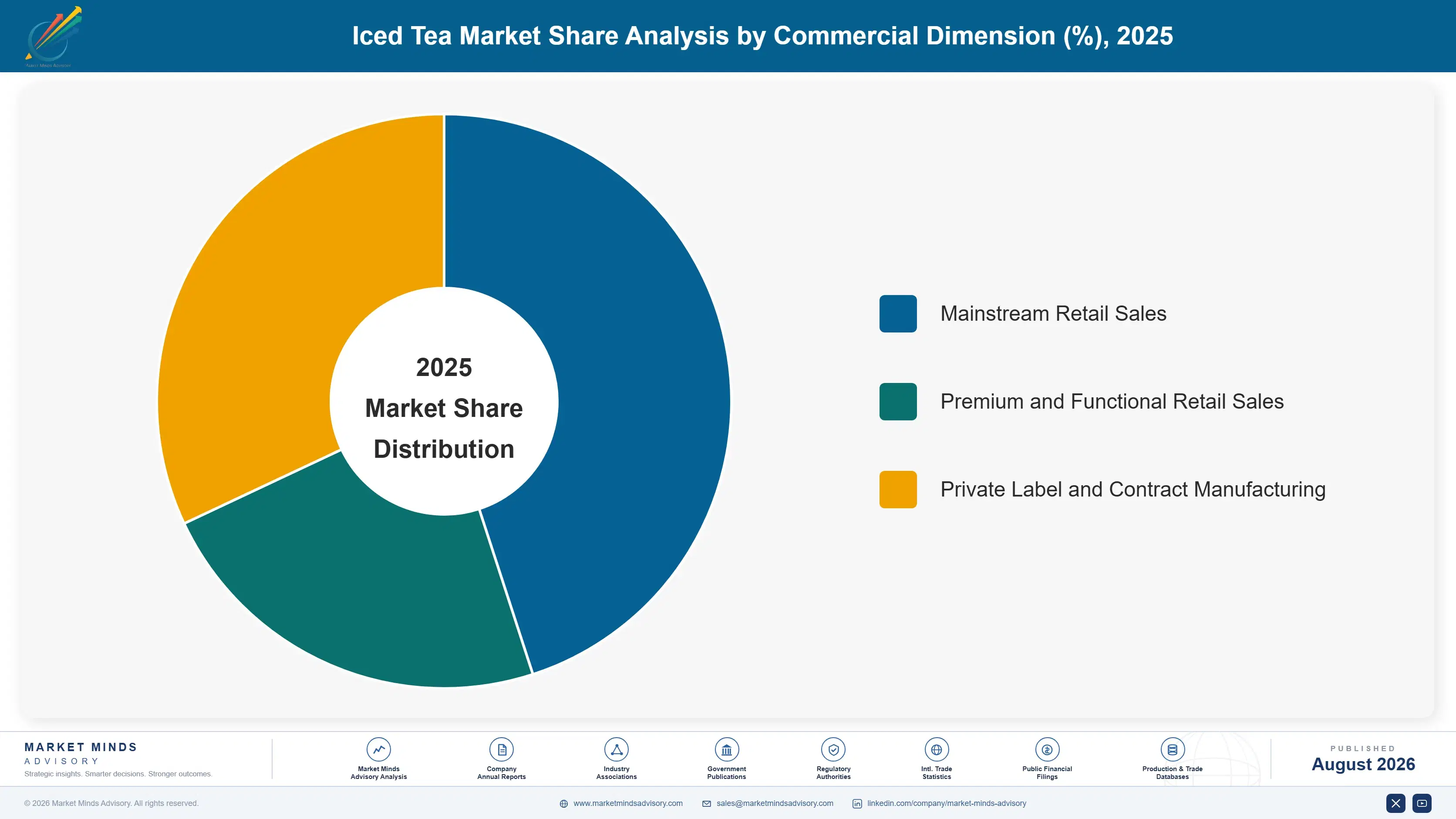 iced-tea-market-market-share-analysis-1787460998809