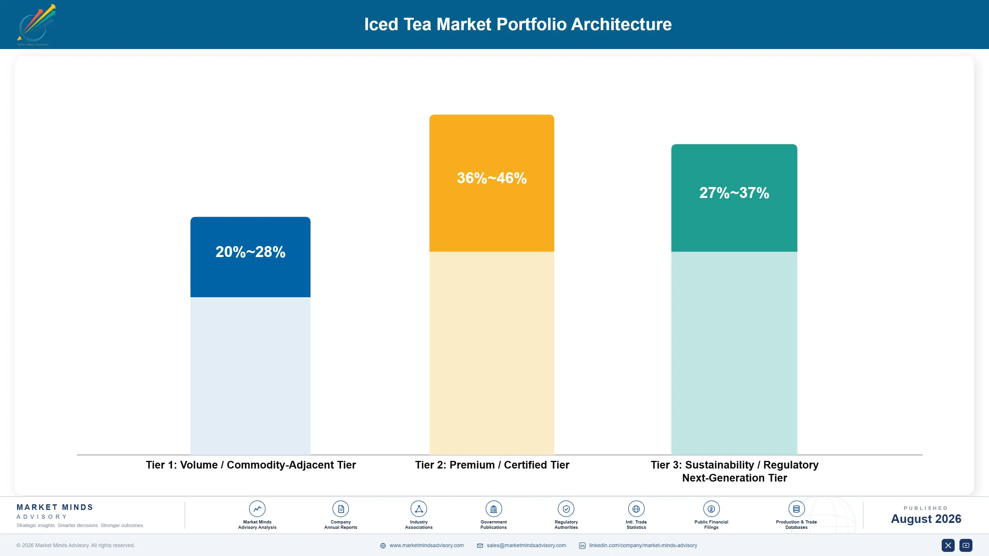 iced-tea-market-portfolio-architecture-1787461000545