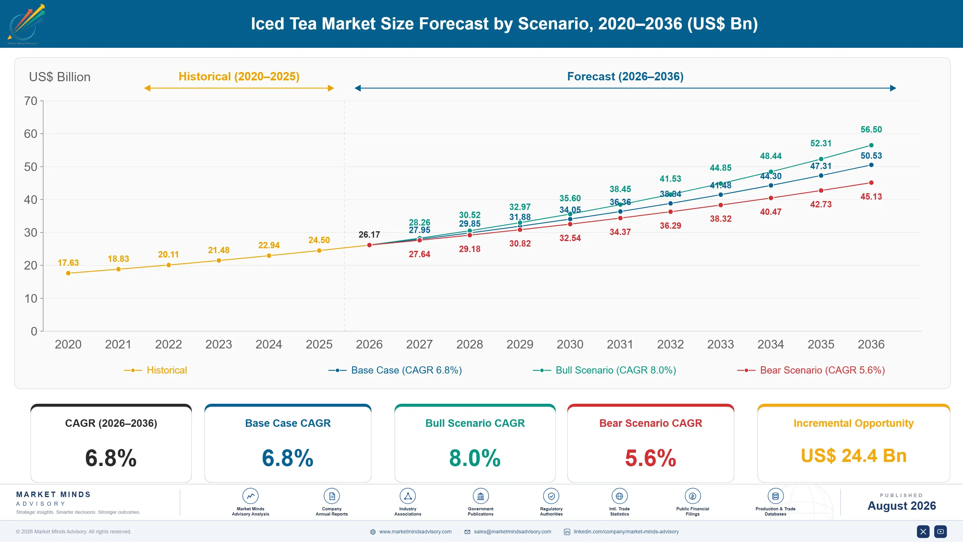 iced-tea-market-size-forecast-scenario-1787460998246
