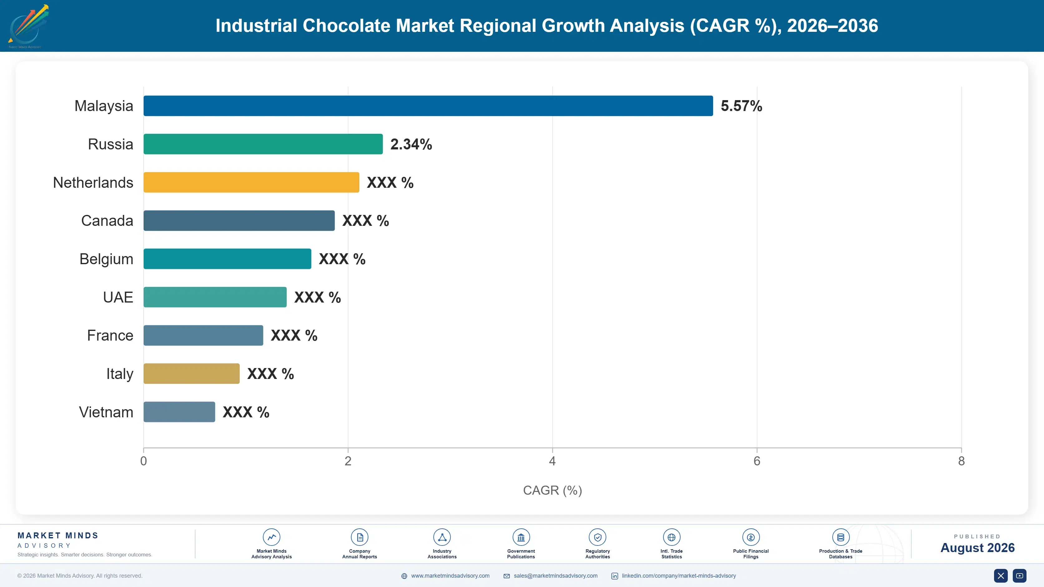 industrial-chocolate-market-trends-growth-country-cagr-analysis-1787461135348