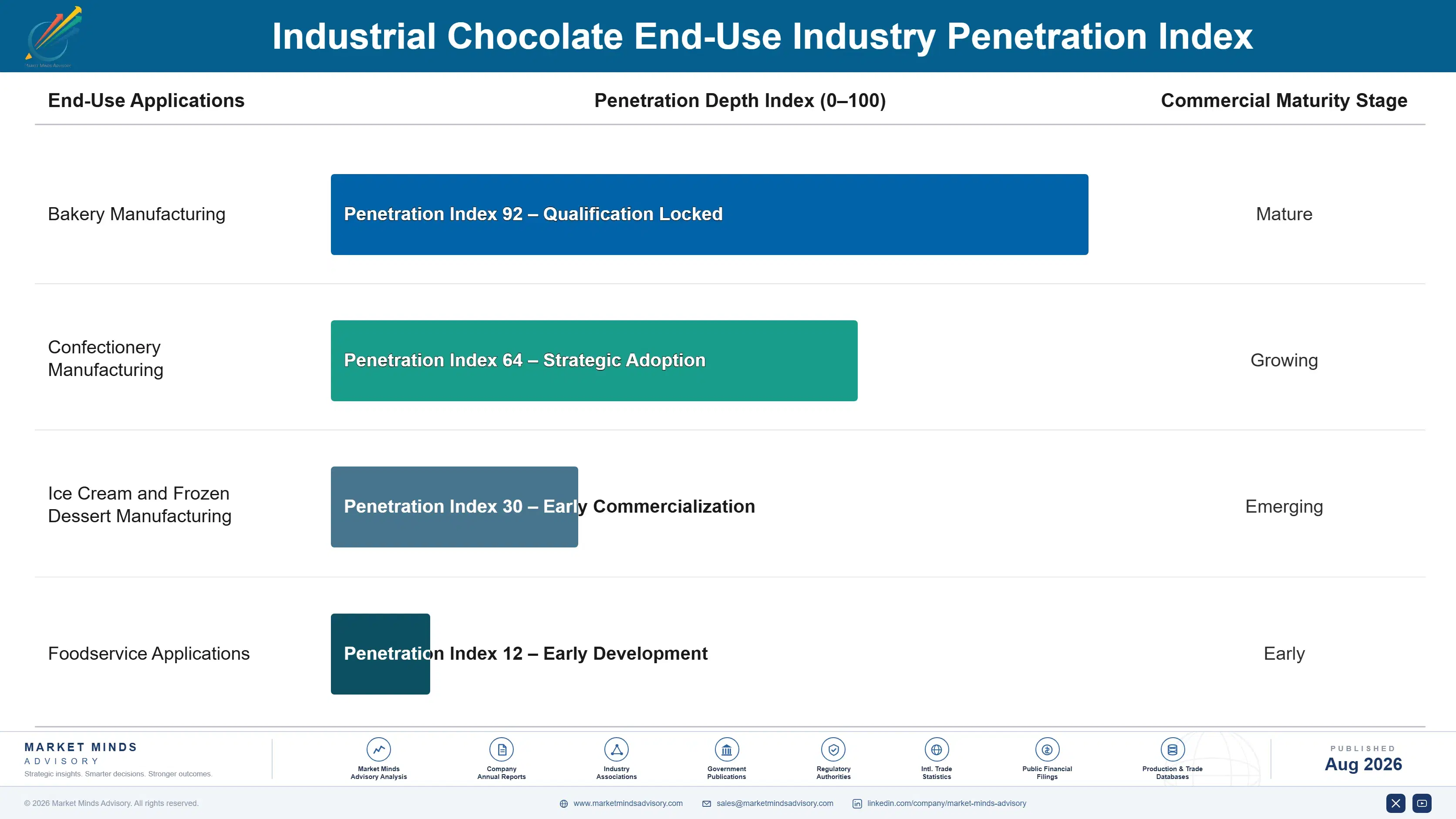industrial-chocolate-market-trends-growth-end-use-penetration-index-1787461137090