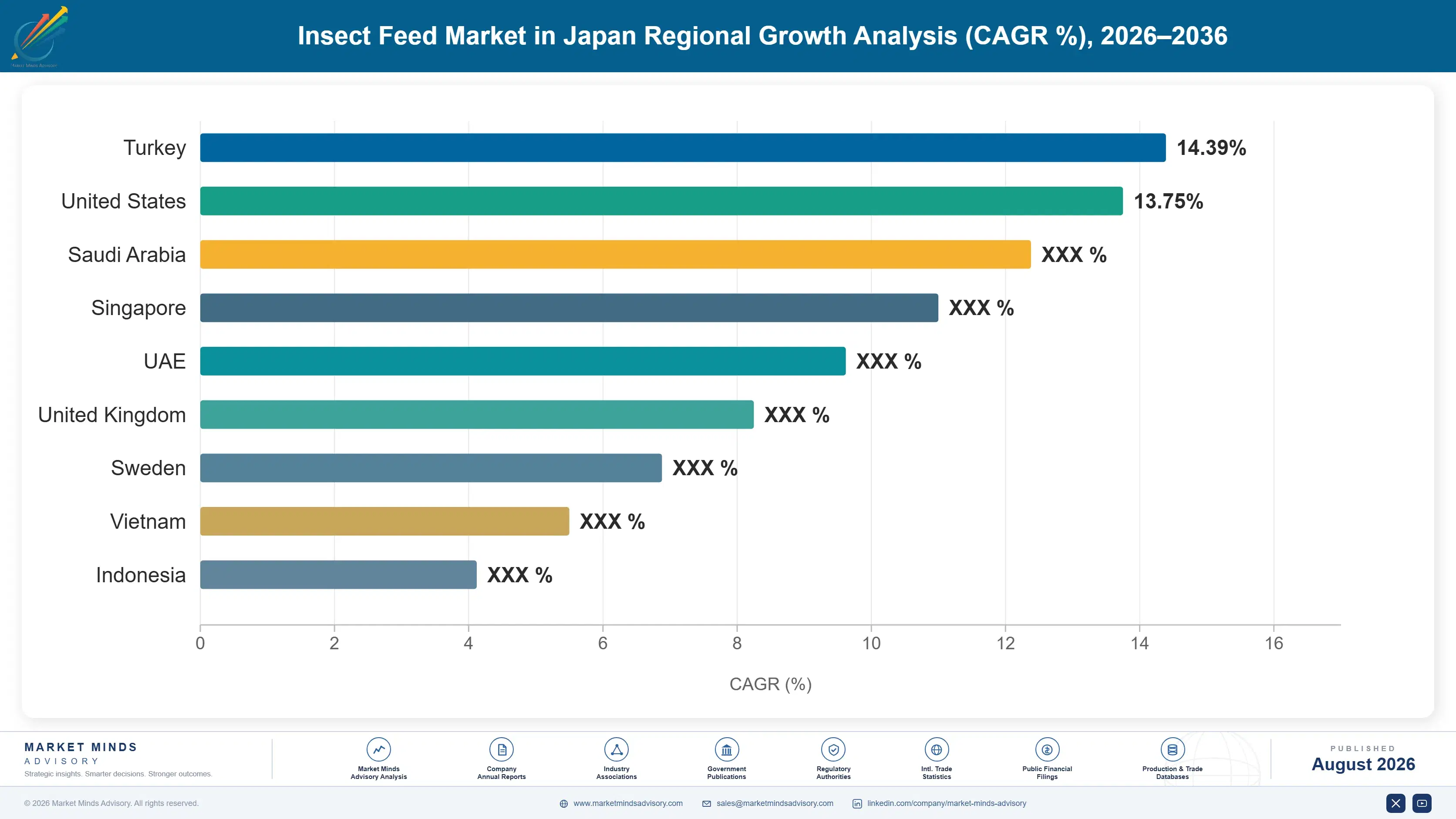 insect-feed-market-in-japan-country-cagr-analysis-1787461018546